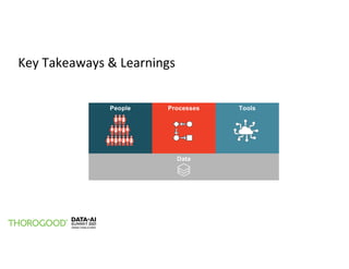 Key Takeaways & Learnings
People Processes Tools
Data
 