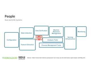 People
Real-world ML Systems
Reference: “Hidden Technical Debt in Machine Learning Systems” by D. Sculley, Gary Holt, Daniel Golovin, Eugene Davydov, Todd Phillips 2015
Configuration
Data Collection
Feature Extraction
ML
Code
Data Verification Machine
Resource
Management
Analysis Tools
Process Management Tools
Serving
Infrastructure
Monitoring
 