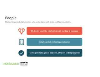 People
MLOps Requires Data Scientists who understand both Scale and Reproducibility
ML Code: could be relatively small, but key to success
Data Scientist skillset specialization
Training in making code scalable, efficient and reproducible
 