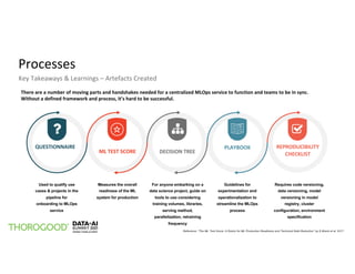 Processes
Key Takeaways & Learnings – Artefacts Created
There are a number of moving parts and handshakes needed for a centralized MLOps service to function and teams to be in sync.
Without a defined framework and process, it’s hard to be successful.
QUESTIONNAIRE
Used to qualify use
cases & projects in the
pipeline for
onboarding to MLOps
service
ML TEST SCORE
Measures the overall
readiness of the ML
system for production
DECISION TREE
For anyone embarking on a
data science project, guide on
tools to use considering
training volumes, libraries,
serving method,
parallelization, retraining
frequency
PLAYBOOK
Guidelines for
experimentation and
operationalization to
streamline the MLOps
process
REPRODUCIBILITY
CHECKLIST
Requires code versioning,
data versioning, model
versioning in model
registry, cluster
configuration, environment
specification
Reference: “The ML Test Score: A Rubric for ML Production Readiness and Technical Debt Reduction” by E.Breck et al. 2017
 