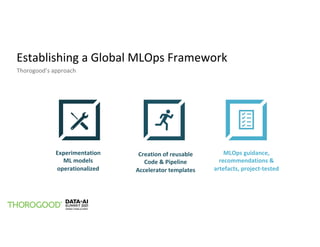 Establishing a Global MLOps Framework
Thorogood’s approach
Experimentation
ML models
operationalized
MLOps guidance,
recommendations &
artefacts, project-tested
Creation of reusable
Code & Pipeline
Accelerator templates
 