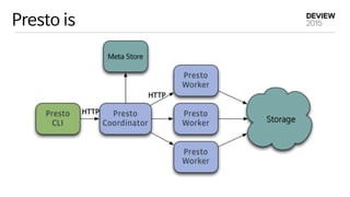 Presto is
HTTP
HTTP
 