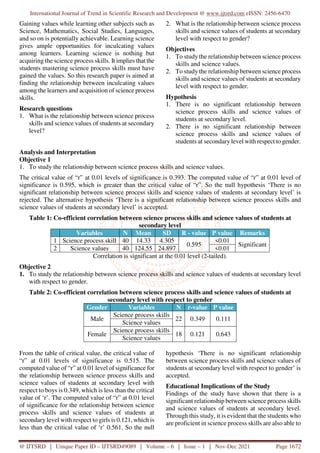 International Journal of Trend in Scientific Research and Development @ www.ijtsrd.com eISSN: 2456-6470
@ IJTSRD | Unique Paper ID – IJTSRD49089 | Volume – 6 | Issue – 1 | Nov-Dec 2021 Page 1672
Gaining values while learning other subjects such as
Science, Mathematics, Social Studies, Languages,
and so on is potentially achievable. Learning science
gives ample opportunities for inculcating values
among learners. Learning science is nothing but
acquiring the science process skills. It implies that the
students mastering science process skills must have
gained the values. So this research paper is aimed at
finding the relationship between inculcating values
among the learners and acquisition of science process
skills.
Research questions
1. What is the relationship between science process
skills and science values of students at secondary
level?
2. What is the relationship between science process
skills and science values of students at secondary
level with respect to gender?
Objectives
1. To study the relationship between science process
skills and science values.
2. To study the relationship between science process
skills and science values of students at secondary
level with respect to gender.
Hypothesis
1. There is no significant relationship between
science process skills and science values of
students at secondary level.
2. There is no significant relationship between
science process skills and science values of
students at secondary level with respect to gender.
Analysis and Interpretation
Objective 1
1. To study the relationship between science process skills and science values.
The critical value of “r” at 0.01 levels of significance is 0.393. The computed value of “r” at 0.01 level of
significance is 0.595, which is greater than the critical value of “r”. So the null hypothesis ‘There is no
significant relationship between science process skills and science values of students at secondary level’ is
rejected. The alternative hypothesis ‘There is a significant relationship between science process skills and
science values of students at secondary level’ is accepted.
Table 1: Co-efficient correlation between science process skills and science values of students at
secondary level
Variables N Mean SD R - value P value Remarks
1 Science process skill 40 14.33 4.305
0.595
<0.01
Significant
2 Science values 40 124.55 24.897 <0.01
Correlation is significant at the 0.01 level (2-tailed).
Objective 2
1. To study the relationship between science process skills and science values of students at secondary level
with respect to gender.
Table 2: Co-efficient correlation between science process skills and science values of students at
secondary level with respect to gender
Gender Variables N r-value P value
Male
Science process skills
22 0.349 0.111
Science values
Female
Science process skills
18 0.121 0.643
Science values
From the table of critical value, the critical value of
“r” at 0.01 levels of significance is 0.515. The
computed value of “r” at 0.01 level of significance for
the relationship between science process skills and
science values of students at secondary level with
respect to boys is 0.349, which is less than the critical
value of ‘r’. The computed value of “r” at 0.01 level
of significance for the relationship between science
process skills and science values of students at
secondary level with respect to girls is 0.121, which is
less than the critical value of ‘r’ 0.561. So the null
hypothesis ‘There is no significant relationship
between science process skills and science values of
students at secondary level with respect to gender’ is
accepted.
Educational Implications of the Study
Findings of the study have shown that there is a
significant relationship between science process skills
and science values of students at secondary level.
Through this study, it is evident that the students who
are proficient in science process skills are also able to
 