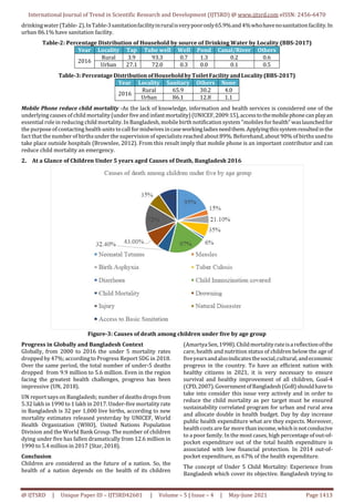 International Journal of Trend in Scientific Research and Development (IJTSRD) @ www.ijtsrd.com eISSN: 2456-6470
@ IJTSRD | Unique Paper ID – IJTSRD42601 | Volume – 5 | Issue – 4 | May-June 2021 Page 1413
drinkingwater(Table- 2).InTable-3sanitationfacilityinruralisverypooronly65.9%and4%whohavenosanitationfacility.In
urban 86.1% have sanitation facility.
Table-2: Percentage Distribution of Household by source of Drinking Water by Locality (BBS-2017)
Year Locality Tap Tube well Well Pond Canal/River Others
2016
Rural 3.9 93.3 0.7 1.3 0.2 0.6
Urban 27.1 72.0 0.3 0.0 0.1 0.5
Table-3:Percentage Distribution ofHouseholdbyToiletFacility andLocality(BBS-2017)
Year Locality Sanitary Others None
2016
Rural 65.9 30.2 4.0
Urban 86.1 12.8 1.1
Mobile Phone reduce child mortality -As the lack of knowledge, information and health services is considered one of the
underlying causes of child mortality (under five and infantmortality)(UNICEF,2009:15),accesstothemobilephonecanplayan
essential role in reducing child mortality. In Bangladesh, mobilebirth notification system "mobiles forhealth"waslaunchedfor
the purpose of contacting health units tocall for midwivesincaseworkingladiesneedthem.Applyingthissystemresultedinthe
fact that the number of births under the supervision of specialists reached about 89%. Beforehand,about 90% of births usedto
take place outside hospitals (Brownlee, 2012). From this result imply that mobile phone is an important contributor and can
reduce child mortality an emergency.
2. At a Glance of Children Under 5 years aged Causes of Death, Bangladesh 2016
Figure-3: Causes of death among children under five by age group
Progress in Globally and Bangladesh Context
Globally, from 2000 to 2016 the under 5 mortality rates
dropped by 47%;accordingto Progress Report SDG in 2018.
Over the same period, the total number of under-5 deaths
dropped from 9.9 million to 5.6 million. Even in the region
facing the greatest health challenges, progress has been
impressive (UN, 2018).
UN report says on Bangladesh; number of deaths drops from
5.32 lakh in 1990 to 1 lakh in 2017. Under-five mortality rate
in Bangladesh is 32 per 1,000 live births, according to new
mortality estimates released yesterday by UNICEF, World
Health Organization (WHO), United Nations Population
Division and the World Bank Group. The number of children
dying under five has fallen dramatically from 12.6 million in
1990 to 5.4million in 2017 (Star,2018).
Conclusion
Children are considered as the future of a nation. So, the
health of a nation depends on the health of its children
(AmartyaSen,1998).Childmortalityrateisareflectionofthe
care, health and nutrition status of children below the age of
fiveyearsandalsoindicatesthesocial,cultural, andeconomic
progress in the country. To have an efficient nation with
healthy citizens in 2021, it is very necessary to ensure
survival and healthy improvement of all children, Goal-4
(CPD,2007).GovernmentofBangladesh(GoB)shouldhaveto
take into consider this issue very actively and in order to
reduce the child mortality as per target must be ensured
sustainability correlated program for urban and rural area
and allocate double in health budget. Day by day increase
public health expenditure what are they expects. Moreover,
healthcosts are far more thanincome,whichisnotconducive
to a poor family. In the most cases, high percentage ofout-of-
pocket expenditure out of the total health expenditure is
associated with low financial protection. In 2014 out-of-
pocket expenditure, as 67% of the health expenditure.
The concept of Under 5 Child Mortality: Experience from
Bangladesh which cover its objective. Bangladesh trying to
 