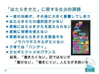 「はたらきかた」に関する社会的課題
■ 一度の決断が、その後に大きく影響してしまう
■ はたらきかたの選択肢が少ない
■ 柔軟にはたらきかたを変えられない
■ 柔軟に時間を使えない
■ 柔軟なはたらきかたを推進する
　　ノウハウやスキルがたりない
■ 子育ては「ハンディ」
■ カセギとツトメのバランス
　結果、「働きたくない」訳ではないが
　　「働けない」「働きにくい」人たちが多数いる
 