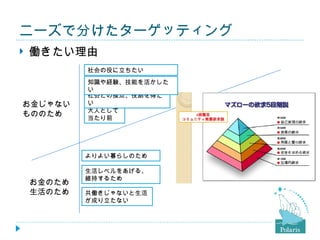 ニーズで分けたターゲッティング
   働きたい理由
            社会の役に立ちたい
            知識や経験、技能を活かした
            い
            社会との接点、役割を得た
お金じゃない      い
            大人として
もののため       当たり前




            よりよい暮らしのため

            生活レベルをあげる、
            維持するため
    お金のため
    生活のため   共働きじゃないと生活
            が成り立たない
 