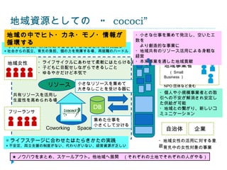地域資源としての　” cococi”
 地域の中でヒト・カネ・モノ・情報が                 ・小さな仕事を集めて発注し、空いた工
                                   数を
 循環する
◎ ライフを重視、余裕のある暮らし、はたらきかたの見直し       　より創造的な事業に
× 社会からの孤立、育児の負担、個の力を発揮する場、再就職のハードル ・地域共有のリソース活用による身軽な
                                   経営
  地域女性    ・ライフサイクルにあわせて柔軟にはたらける場・本来事業を通した地域貢献
          ・子どもに目配せしながらできるしごと             地域事業者
          ・ゆるやかだけど本気で                    　（ Small 　
                                          Business ）

           リソース      小さなリソースを集めて          NPO 団体など含む
                     大きなしごとを受ける器に
                                         ・個人や小規模事業者との取
  共有リソースを活用し
                                         引への不安が解消され安定し
  生産性を高められる場
                                         た供給が可能
                              DB         ・地域との繋がり、新しいコ
 フリーランサ                                  ミュニケーション
 ー
                              集めた仕事を
                              小さくして分ける
          Coworking 　 Space               自治体          企業

◎ ライフステージに合わせたはたらきかたの実践                  ・地域女性の活用に対する意
× 不安定、両立支援の制度がない、代わりがいない、経営資源が乏しい        欲
                                         ・育児中の女性対象の事業

  ★ ノウハウをまとめ、スケールアウト。他地域へ展開　（それぞれの土地でそれぞれの人がやる）
 