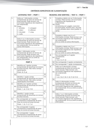 UNIT 1 – Time Out
©AREALEDITORES
107
1.
N5
Indica as 7 informações corretas
(compreensão de texto em termos de
áreas lexicais). Pode escrever com
incorreções linguísticas não impeditivas
da compreensão.
Chave:
1. activities 5. strangest
2. collect 6. different
3. chocolate 7. crazy
4. crafts
40
N4 32
N3
Indica 5 ou 4 informações corretas
(compreensão de texto em termos de
áreas lexicais). Pode escrever com
incorreções linguísticas não impeditivas
da compreensão. Erra ou omite as
outras informações.
24
N2 16
N1
Indica 1 informação correta
(compreensão de texto em termos de
áreas lexicais). Pode escrever com
incorreções linguísticas não impeditivas
da compreensão. Erra ou omite as
outras informações.
8
CRITÉRIOS ESPECÍFICOS DE CLASSIFICAÇÃO
LISTENING TEST – PART 1 READING AND WRITING – TEST A – PART 1
1.
N3
Identifica as 3 opções corretas
(compreensão de texto/frase em termos
de áreas lexicais). Não indica outra(s)
opção/opções.
Chave: b), f), g)
30
N2 20
N1
Identifica 1 opção correta
(compreensão de texto/frase em termos
de áreas lexicais). Não indica outra(s)
opção/opções incorreta(s).
10
2.
N3
Identifica as 3 opções corretas
(compreensão de texto/frase em termos
de áreas lexicais).
Chave: 1. a); 2. b); 3. b)
15
N2 10
N1
Identifica 1 opção correta
(compreensão de texto/frase em termos
de áreas lexicais).
5
3.
N3
Faz corresponder as 3 opções
corretamente (compreensão de texto/
frase em termos de áreas lexicais).
Chave: 1. b); 2. c); 3. a)
15
N2
Faz corresponder 2 opções
corretamente (compreensão de texto/
frase em termos de áreas lexicais).
10
N1
Faz corresponder 1 opção
corretamente (compreensão de texto/
frase em termos de áreas lexicais).
5
PART 2
1.
N5
Completa a tabela com as 9 informações
corretas. Pode escrever com incorreções
linguísticas não impeditivas da
compreensão.
Chave:
a) swimming suit; goggles; sunscreen
b) travel guide; museum pass; city map
c) tent; portable stove; insect powder or
spray
10
N4 8
N3
Completa a tabela com 6 ou 5
informações corretas. Pode escrever com
incorreções linguísticas não impeditivas
da compreensão.
Erra ou omite as outras informações.
6
N2 4
N1
Completa a tabela com 2 ou 1
informações corretas. Pode escrever com
incorreções linguísticas não impeditivas
da compreensão.
Erra ou omite as outras informações.
2
2.
N3
Faz corresponder as 3 opções
corretamente.
Chave:
1. b); 2. c); 3. a)
5
N2 Faz corresponder 2 opções corretamente. 3
N1 Faz corresponder 1 opção corretamente. 1
3.
N5
Indica as 6 informações corretas
(compreensão de texto em termos de
áreas lexicais). Pode escrever com
incorreções linguísticas não impeditivas
da compreensão.
Chave:
1. a); 2. b); 3. b); 4. b); 5. b); 6. b)
20
N4 17
N3
Indica 4 informações corretas
(compreensão de texto em termos de
áreas lexicais). Pode escrever com
incorreções linguísticas não impeditivas
da compreensão. Erra ou omite as outras
informações.
14
N2 9
N1
Indica 1 ou 2 informações corretas
(compreensão de texto em termos de
áreas lexicais). Pode escrever com
incorreções linguísticas não impeditivas
da compreensão. Erra ou omite as outras
informações.
6
 
