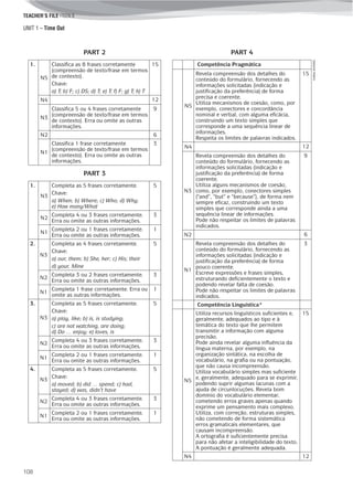UNIT 1 – Time Out
TEACHER’S FILE iTEEN 8
108
©AREALEDITORES
1.
N5
Classifica as 8 frases corretamente
(compreensão de texto/frase em termos
de contexto).
Chave:
a) T; b) F; c) DS; d) T; e) T; f) F; g) T; h) T
15
N4 12
N3
Classifica 5 ou 4 frases corretamente
(compreensão de texto/frase em termos
de contexto). Erra ou omite as outras
informações.
9
N2 6
N1
Classifica 1 frase corretamente
(compreensão de texto/frase em termos
de contexto). Erra ou omite as outras
informações.
3
PART 2
Competência Pragmática
N5
Revela compreensão dos detalhes do
conteúdo do formulário, fornecendo as
informações solicitadas (indicação e
justificação da preferência) de forma
precisa e coerente.
Utiliza mecanismos de coesão, como, por
exemplo, conectores e concordância
nominal e verbal, com alguma eficácia,
construindo um texto simples que
corresponde a uma sequência linear de
informações.
Respeita os limites de palavras indicados.
15
N4 12
N3
Revela compreensão dos detalhes do
conteúdo do formulário, fornecendo as
informações solicitadas (indicação e
justificação da preferência) de forma
coerente.
Utiliza alguns mecanismos de coesão,
como, por exemplo, conectores simples
(“and”, “but” e “because”), de forma nem
sempre eficaz, construindo um texto
simples que corresponde ainda a uma
sequência linear de informações.
Pode não respeitar os limites de palavras
indicados.
9
N2 6
N1
Revela compreensão dos detalhes do
conteúdo do formulário, fornecendo as
informações solicitadas (indicação e
justificação da preferência) de forma
pouco coerente.
Escreve expressões e frases simples,
estruturando deficientemente o texto e
podendo revelar falta de coesão.
Pode não respeitar os limites de palavras
indicados.
3
Competência Linguística*
N5
Utiliza recursos linguísticos suficientes e,
geralmente, adequados ao tipo e à
temática do texto que lhe permitem
transmitir a informação com alguma
precisão.
Pode ainda revelar alguma influência da
língua materna, por exemplo, na
organização sintática, na escolha de
vocabulário, na grafia ou na pontuação,
que não causa incompreensão.
Utiliza vocabulário simples mas suficiente
e, geralmente, adequado para se exprimir,
podendo suprir algumas lacunas com a
ajuda de circunlocuções. Revela bom
domínio do vocabulário elementar,
cometendo erros graves apenas quando
exprime um pensamento mais complexo.
Utiliza, com correção, estruturas simples,
não cometendo de forma sistemática
erros gramaticais elementares, que
causam incompreensão.
A ortografia é suficientemente precisa
para não afetar a inteligibilidade do texto.
A pontuação é geralmente adequada.
15
N4 12
PART 3
1.
N3
Completa as 5 frases corretamente.
Chave:
a) When; b) Where; c) Who; d) Why;
e) How many/What
5
N2
Completa 4 ou 3 frases corretamente.
Erra ou omite as outras informações.
3
N1
Completa 2 ou 1 frases corretamente.
Erra ou omite as outras informações.
1
2.
N3
Completa as 4 frases corretamente.
Chave:
a) our, them; b) She, her; c) His; their
d) your, Mine
5
N2
Completa 3 ou 2 frases corretamente.
Erra ou omite as outras informações.
3
N1
Completa 1 frase corretamente. Erra ou
omite as outras informações.
1
3.
N3
Completa as 5 frases corretamente.
Chave:
a) play, like; b) is, is studying;
c) are not watching, are doing;
d) Do … enjoy; e) loves, is
5
N2
Completa 4 ou 3 frases corretamente.
Erra ou omite as outras informações.
3
N1
Completa 2 ou 1 frases corretamente.
Erra ou omite as outras informações.
1
4.
N3
Completa as 5 frases corretamente.
Chave:
a) moved; b) did … spend; c) had,
stayed; d) was, didn’t have
5
N2
Completa 4 ou 3 frases corretamente.
Erra ou omite as outras informações.
3
N1
Completa 2 ou 1 frases corretamente.
Erra ou omite as outras informações.
1
PART 4
 