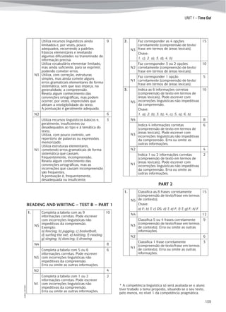 UNIT 1 – Time Out
©AREALEDITORES
109
N3
Utiliza recursos linguísticos ainda
limitados e, por vezes, pouco
adequados, recorrendo a padrões
frásicos elementares e revelando
algumas dificuldades na transmissão de
informação precisa.
Utiliza vocabulário elementar limitado,
mas ainda suficiente, para se exprimir,
podendo cometer erros.
Utiliza, com correção, estruturas
simples, mas ainda comete alguns
erros gramaticais elementares de forma
sistemática, sem que isso impeça, na
generalidade, a compreensão.
Revela algum conhecimento das
convenções ortográficas, mas podem
ocorrer, por vezes, imprecisões que
afetam a inteligibilidade do texto.
A pontuação é geralmente adequada.
9
N2 6
N1
Utiliza recursos linguísticos básicos e,
geralmente, insuficientes ou
desadequados ao tipo e à temática do
texto.
Utiliza, com pouco controlo, um
repertório de palavras ou expressões
memorizado.
Utiliza estruturas elementares,
cometendo erros gramaticais de forma
sistemática que causam,
frequentemente, incompreensão.
Revela algum conhecimento das
convenções ortográficas, mas as
incorreções que causam incompreensão
são frequentes.
A pontuação é, frequentemente,
desadequada ou insuficiente.
3
2.
N3
Faz corresponder as 4 opções
corretamente (compreensão de texto/
frase em termos de áreas lexicais).
Chave:
1. c); 2. a); 3. d); 4. b)
15
N2
Faz corresponder 3 ou 2 opções
corretamente (compreensão de texto/
frase em termos de áreas lexicais).
10
N1
Faz corresponder 1 opção
corretamente (compreensão de texto/
frase em termos de áreas lexicais).
5
3.
N5
Indica as 6 informações corretas
(compreensão de texto em termos de
áreas lexicais). Pode escrever com
incorreções linguísticas não impeditivas
da compreensão.
Chave:
1. a); 2. b); 3. b); 4. c); 5. a); 6. b)
10
N4 8
N3
Indica 4 informações corretas
(compreensão de texto em termos de
áreas lexicais). Pode escrever com
incorreções linguísticas não impeditivas
da compreensão. Erra ou omite as
outras informações.
6
N2 4
N1
Indica 1 ou 2 informações corretas
(compreensão de texto em termos de
áreas lexicais). Pode escrever com
incorreções linguísticas não impeditivas
da compreensão. Erra ou omite as
outras informações.
2
1.
N5
Completa a tabela com as 9
informações corretas. Pode escrever
com incorreções linguísticas não
impeditivas da compreensão.
Exemplo:
a) fencing; b) jogging; c) basketball;
d) surfing the net; e) knitting; f) reading
g) singing; h) dancing; i) drawing
10
N4 8
N3
Completa a tabela com 5 ou 6
informações corretas. Pode escrever
com incorreções linguísticas não
impeditivas da compreensão.
Erra ou omite as outras informações.
6
N2 4
N1
Completa a tabela com 1 ou 2
informações corretas. Pode escrever
com incorreções linguísticas não
impeditivas da compreensão.
Erra ou omite as outras informações.
2
READING AND WRITING – TEST B – PART 1
* A competência linguística só será avaliada se o aluno
tiver tratado o tema proposto, situando-se o seu texto,
pelo menos, no nível 1 da competência pragmática.
PART 2
1.
N5
Classifica as 8 frases corretamente
(compreensão de texto/frase em termos
de contexto).
Chave:
a) F; b) T; c) DS; d) T; e) F; f) T; g) F; h) F
15
N4 12
N3
Classifica 5 ou 4 frases corretamente
(compreensão de texto/frase em termos
de contexto). Erra ou omite as outras
informações.
9
N2 6
N1
Classifica 1 frase corretamente
(compreensão de texto/frase em termos
de contexto). Erra ou omite as outras
informações.
3
 