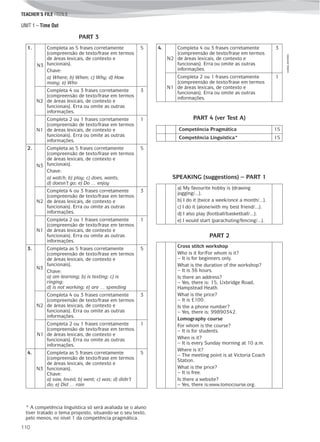 UNIT 1 – Time Out
TEACHER’S FILE iTEEN 8
110
©AREALEDITORES
PART 3
1.
N3
Completa as 5 frases corretamente
(compreensão de texto/frase em termos
de áreas lexicais, de contexto e
funcionais).
Chave:
a) Where; b) When; c) Why; d) How
many; e) Who
5
N2
Completa 4 ou 3 frases corretamente
(compreensão de texto/frase em termos
de áreas lexicais, de contexto e
funcionais). Erra ou omite as outras
informações.
3
N1
Completa 2 ou 1 frases corretamente
(compreensão de texto/frase em termos
de áreas lexicais, de contexto e
funcionais). Erra ou omite as outras
informações.
1
2.
N3
Completa as 5 frases corretamente
(compreensão de texto/frase em termos
de áreas lexicais, de contexto e
funcionais).
Chave:
a) watch; b) play; c) does, wants;
d) doesn’t go; e) Do … enjoy
5
N2
Completa 4 ou 3 frases corretamente
(compreensão de texto/frase em termos
de áreas lexicais, de contexto e
funcionais). Erra ou omite as outras
informações.
3
N1
Completa 2 ou 1 frases corretamente
(compreensão de texto/frase em termos
de áreas lexicais, de contexto e
funcionais). Erra ou omite as outras
informações.
1
3.
N3
Completa as 5 frases corretamente
(compreensão de texto/frase em termos
de áreas lexicais, de contexto e
funcionais).
Chave:
a) am learning; b) is texting; c) is
ringing;
d) is not working; e) are … spending
5
N2
Completa 4 ou 3 frases corretamente
(compreensão de texto/frase em termos
de áreas lexicais, de contexto e
funcionais). Erra ou omite as outras
informações.
3
N1
Completa 2 ou 1 frases corretamente
(compreensão de texto/frase em termos
de áreas lexicais, de contexto e
funcionais). Erra ou omite as outras
informações.
1
4.
N3
Completa as 5 frases corretamente
(compreensão de texto/frase em termos
de áreas lexicais, de contexto e
funcionais).
Chave:
a) saw, loved; b) went; c) was; d) didn’t
do; e) Did … rain
5
4.
N2
Completa 4 ou 3 frases corretamente
(compreensão de texto/frase em termos
de áreas lexicais, de contexto e
funcionais). Erra ou omite as outras
informações.
3
N1
Completa 2 ou 1 frases corretamente
(compreensão de texto/frase em termos
de áreas lexicais, de contexto e
funcionais). Erra ou omite as outras
informações.
1
PART 4 (ver Test A)
Competência Pragmática 15
Competência Linguística* 15
* A competência linguística só será avaliada se o aluno
tiver tratado o tema proposto, situando-se o seu texto,
pelo menos, no nível 1 da competência pragmática.
a) My favourite hobby is (drawing
jogging/...).
b) I do it (twice a week/once a month/...).
c) I do it (alone/with my best friend/...).
d) I also play (football/basketball/...).
e) I would start (parachuting/fencing/...).
Cross stitch workshop
Who is it for/For whom is it?
– It is for beginners only.
What is the duration of the workshop?
– It is 36 hours.
Is there an address?
– Yes, there is: 15, Uxbridge Road,
Hampstead Heath.
What is the price?
– It is £100.
Is the a phone number?
– Yes, there is: 99890342.
Lomography course
For whom is the course?
– It is for students.
When is it?
– It is every Sunday morning at 10 a.m.
Where is it?
– The meeting point is at Victoria Coach
Station.
What is the price?
– It is free.
Is there a website?
– Yes, there is:www.lomocourse.org.
SPEAKING (suggestions) – PART 1
PART 2
 