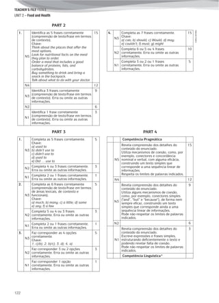 TEACHER’S FILE iTEEN 8
122
©AREALEDITORES
UNIT 2 – Food and Health
1.
N5
Identifica as 5 frases corretamente
(compreensão de texto/frase em termos
de contexto).
Chave:
Think about the places that offer the
most options.
Look for nutritional facts on the meal
they plan to order.
Order a meal that includes a good
balance of proteins, fats, and
carbohydrates.
Buy something to drink and bring a
snack in the backpack.
Talk about what to do with your doctor.
15
N4 12
N3
Identifica 3 frases corretamente
(compreensão de texto/frase em termos
de contexto). Erra ou omite as outras
informações.
9
N2 6
N1
Identifica 1 frase corretamente
(compreensão de texto/frase em termos
de contexto). Erra ou omite as outras
informações.
3
PART 2
4.
N3
Completa as 7 frases corretamente.
Chave:
a) can; b) should; c) Would; d) may;
e) couldn’t; f) must; g) might
15
N2
Completa 6 ou 5 ou 4 frases
corretamente. Erra ou omite as outras
informações.
10
N1
Completa 3 ou 2 ou 1 frases
corretamente. Erra ou omite as outras
informações.
5
PART 3
1.
N3
Completa as 5 frases corretamente.
Chave:
a) used to
b) didn’t use to
c) didn’t use to
d) used to
e) Did … use to
5
N2
Completa 4 ou 3 frases corretamente.
Erra ou omite as outras informações.
3
N1
Completa 2 ou 1 frases corretamente.
Erra ou omite as outras informações.
1
2.
N3
Completa as 6 frases corretamente
(compreensão de texto/frase em termos
de áreas lexicais, de contexto e
funcionais).
Chave:
a) much; b) many; c) a little; d) some
e) any; f) a few
5
N2
Completa 5 ou 4 ou 3 frases
corretamente. Erra ou omite as outras
informações.
3
N1
Completa 2 ou 1 frases corretamente.
Erra ou omite as outras informações.
1
3.
N3
Faz corresponder as 4 opções
corretamente.
Chave:
1. c)/b); 2. b)/c); 3. d); 4. a)
5
N2
Faz corresponder 3 ou 2 opções
corretamente. Erra ou omite as outras
informações.
3
N1
Faz corresponder 1 opção
corretamente. Erra ou omite as outras
informações.
1
PART 4
Competência Pragmática
N5
Revela compreensão dos detalhes do
conteúdo do enunciado.
Utiliza mecanismos de coesão, como, por
exemplo, conectores e concordância
nominal e verbal, com alguma eficácia,
construindo um texto simples que
corresponde a uma sequência linear de
informações.
Respeita os limites de palavras indicados.
15
N4 12
N3
Revela compreensão dos detalhes do
conteúdo do enunciado.
Utiliza alguns mecanismos de coesão,
como, por exemplo, conectores simples
(“and”, “but” e “because”), de forma nem
sempre eficaz, construindo um texto
simples que corresponde ainda a uma
sequência linear de informações.
Pode não respeitar os limites de palavras
indicados.
9
N2 6
N1
Revela compreensão dos detalhes do
conteúdo do enunciado.
Escreve expressões e frases simples,
estruturando deficientemente o texto e
podendo revelar falta de coesão.
Pode não respeitar os limites de palavras
indicados.
3
Competência Linguística*
 