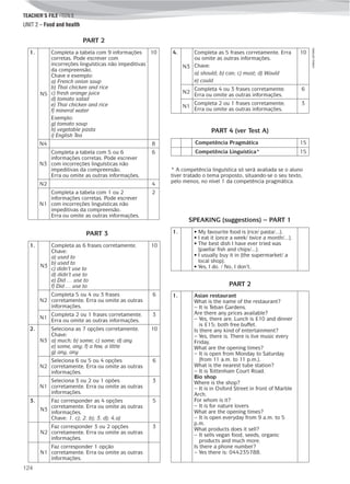 TEACHER’S FILE iTEEN 8
124
©AREALEDITORES
UNIT 2 – Food and health
PART 2
1.
N5
Completa a tabela com 9 informações
corretas. Pode escrever com
incorreções linguísticas não impeditivas
da compreensão.
Chave e exemplo:
a) French onion soup
b) Thai chicken and rice
c) fresh orange juice
d) tomato salad
e) Thai chicken and rice
f) mineral water
Exemplo:
g) tomato soup
h) vegetable pasta
i) English Tea
10
N4 8
N3
Completa a tabela com 5 ou 6
informações corretas. Pode escrever
com incorreções linguísticas não
impeditivas da compreensão.
Erra ou omite as outras informações.
6
N2 4
N1
Completa a tabela com 1 ou 2
informações corretas. Pode escrever
com incorreções linguísticas não
impeditivas da compreensão.
Erra ou omite as outras informações.
2
PART 3
1.
N3
Completa as 6 frases corretamente.
Chave:
a) used to
b) used to
c) didn’t use to
d) didn’t use to
e) Did … use to
f) Did … use to
10
N2
Completa 5 ou 4 ou 3 frases
corretamente. Erra ou omite as outras
informações.
6
N1
Completa 2 ou 1 frases corretamente.
Erra ou omite as outras informações.
3
2.
N3
Seleciona as 7 opções corretamente.
Chave:
a) much; b) some; c) some; d) any
e) some, any; f) a few, a little
g) any, any
10
N2
Seleciona 6 ou 5 ou 4 opções
corretamente. Erra ou omite as outras
informações.
6
N1
Seleciona 3 ou 2 ou 1 opões
corretamente. Erra ou omite as outras
informações.
3
3.
N3
Faz corresponder as 4 opções
corretamente. Erra ou omite as outras
informações.
Chave: 1. c); 2. b); 3. d); 4.a)
5
N2
Faz corresponder 3 ou 2 opções
corretamente. Erra ou omite as outras
informações.
3
N1
Faz corresponder 1 opção
corretamente. Erra ou omite as outras
informações.
4.
N3
Completa as 5 frases corretamente. Erra
ou omite as outras informações.
Chave:
a) should; b) can; c) must; d) Would
e) could
10
N2
Completa 4 ou 3 frases corretamente.
Erra ou omite as outras informações.
6
N1
Completa 2 ou 1 frases corretamente.
Erra ou omite as outras informações.
3
PART 4 (ver Test A)
Competência Pragmática 15
Competência Linguística* 15
* A competência linguística só será avaliada se o aluno
tiver tratado o tema proposto, situando-se o seu texto,
pelo menos, no nível 1 da competência pragmática.
1. • My favourite food is (rice/ pasta/...).
• I eat it (once a week/ twice a month/...).
• The best dish I have ever tried was
(paella/ fish and chips/...).
• I usually buy it in (the supermarket/ a
local shop).
• Yes, I do. / No, I don’t.
1. Asian restaurant
What is the name of the restaurant?
– It is Teban Gardens.
Are there any prices available?
– Yes, there are. Lunch is £10 and dinner
is £15; both free buffet.
Is there any kind of entertainment?
– Yes, there is. There is live music every
Friday.
What are the opening times?
– It is open from Monday to Saturday
(from 11 a.m. to 11 p.m.).
What is the nearest tube station?
– It is Tottenham Court Road.
Bio shop
Where is the shop?
– It is in Oxford Street in front of Marble
Arch.
For whom is it?
– It is for nature lovers
What are the opening times?
– It is open everyday from 9 a.m. to 5
p.m.
What products does it sell?
– It sells vegan food, seeds, organic
products and much more.
Is there a phone number?
– Yes there is: 044235788.
SPEAKING (suggestions) – PART 1
PART 2
 