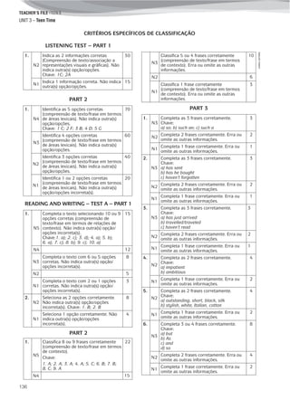 TEACHER’S FILE iTEEN 8
136
©AREALEDITORES
UNIT 3 – Teen Time
1.
N2
Indica as 2 informações corretas
(Compreensão de texto/associação a
representações visuais e gráficas). Não
indica outra(s) opção/opções.
Chave: 1C; 2A
30
N1
Indica 1 informação correta. Não indica
outra(s) opção/opções.
15
CRITÉRIOS ESPECÍFICOS DE CLASSIFICAÇÃO
LISTENING TEST – PART 1
N3
Classifica 5 ou 4 frases corretamente
(compreensão de texto/frase em termos
de contexto). Erra ou omite as outras
informações.
10
N2 6
N1
Classifica 1 frase corretamente
(compreensão de texto/frase em termos
de contexto). Erra ou omite as outras
informações.
3
PART 2
1.
N4
Identifica as 5 opções corretas
(compreensão de texto/frase em termos
de áreas lexicais). Não indica outra(s)
opção/opções.
Chave: 1 C; 2 F; 3 B; 4 D; 5 G
70
N3
Identifica 4 opções corretas
(compreensão de texto/frase em termos
de áreas lexicais). Não indica outra(s)
opção/opções.
60
N2
Identifica 3 opções corretas
(compreensão de texto/frase em termos
de áreas lexicais). Não indica outra(s)
opção/opções.
40
N1
Identifica 1 ou 2 opções corretas
(compreensão de texto/frase em termos
de áreas lexicais). Não indica outra(s)
opção/opções incorreta(s).
20
READING AND WRITING – TEST A – PART 1
1.
N5
Completa o texto selecionando 10 ou 9
opções corretas (compreensão de
texto/frase em termos de relações de
contexto). Não indica outra(s) opção/
opções incorreta(s).
Chave:1. a); 2. c); 3. d); 4. a); 5. b);
6. a); 7. c); 8. b); 9. c); 10. a)
15
N4 12
N3
Completa o texto com 6 ou 5 opções
corretas. Não indica outra(s) opção/
opções incorreta(s).
8
N2 5
N1
Completa o texto com 2 ou 1 opções
corretas. Não indica outra(s) opção/
opções incorreta(s).
3
2.
N2
Seleciona as 2 opções corretamente.
Não indica outra(s) opção/opções
incorreta(s). Chave: 1. B; 2. B
8
N1
Seleciona 1 opção corretamente. Não
indica outra(s) opção/opções
incorreta(s).
4
PART 3
1.
N3
Completa as 3 frases corretamente.
Chave:
a) so; b) such an; c) such a
3
N2
Completa 2 frases corretamente. Erra ou
omite as outras informações.
2
N1
Completa 1 frase corretamente. Erra ou
omite as outras informações.
1
2.
N3
Completa as 3 frases corretamente.
Chave:
a) has sent
b) has he bought
c) haven’t forgotten
3
N2
Completa 2 frases corretamente. Erra ou
omite as outras informações.
2
N1
Completa 1 frase corretamente. Erra ou
omite as outras informações.
1
3.
N3
Completa as 3 frases corretamente.
Chave:
a) has just arrived
b) travelled/traveled
c) haven’t read
3
N2
Completa 2 frases corretamente. Erra ou
omite as outras informações.
2
N1
Completa 1 frase corretamente. Erra ou
omite as outras informações.
1
4.
N2
Completa as 2 frases corretamente.
Chave:
a) impatient
b) ambitious
4
N1
Completa 1 frase corretamente. Erra ou
omite as outras informações.
2
5.
N2
Completa as 2 frases corretamente.
Chave:
a) outstanding, short, black, silk
b) stylish, white, Italian, cotton
4
N1
Completa 1 frase corretamente. Erra ou
omite as outras informações.
2
6.
N3
Completa 3 ou 4 frases corretamente.
Chave:
a) but
b) As
c) and
d) so
8
N2
Completa 2 frases corretamente. Erra ou
omite as outras informações.
4
N1
Completa 1 frase corretamente. Erra ou
omite as outras informações.
2
1.
N5
Classifica 8 ou 9 frases corretamente
(compreensão de texto/frase em termos
de contexto).
Chave:
1. A; 2. A; 3. A; 4. A; 5. C; 6. B; 7. B;
8. C; 9. A
22
N4 15
PART 2
 