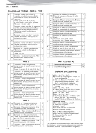 TEACHER’S FILE iTEEN 8
138
©AREALEDITORES
UNIT 3 – Teen Time
1.
N5
Completa o texto com 12 ou 11
respostas corretas (compreensão de
texto/frase em termos de relações de
contexto).
Chave:1) am; 2) in; 3) on; 4) by;
5) food; 6) out; 7) go; 8) at; 9) make;
10) your; 11) won; 12) in
18
N4
Completa o texto com 8 a 10 respostas
corretas (compreensão de texto/frase
em termos de relações de contexto).
Não indica outra(s) opção/opções
incorreta(s).
12
N3
Completa o texto com 5 a 7 respostas
corretas. Não indica outra(s) opção/
opções incorreta(s).
8
N2 5
N1
Completa o texto com 2 ou 1 respostas
corretas. Não indica outra(s) opção/
opções incorreta(s).
3
2.
N2
Seleciona as 2 opções corretamente.
Não indica outra(s) opção/opções
incorreta(s).
Chave: 1 C; 2 A
8
N1
Seleciona 1 opção corretamente. Não
indica outra(s) opção/opções
incorreta(s).
4
READING AND WRITING – TEST B – PART 1
3.
N3
Completa as 3 frases corretamente.
Chave: a) has never changed; b) sold;
c) have lost
3
N2
Completa 2 frases corretamente. Erra ou
omite as outras informações.
2
N1
Completa 1 frase corretamente. Erra ou
omite as outras informações.
1
4.
N2
Completa as 2 frases corretamente.
Chave: a) fashionable; b) inadequate
4
N1
Completa 1 frase corretamente. Erra ou
omite as outras informações.
2
5.
N2
Completa as 2 frases corretamente.
Chave:
a) unusual, short, pink, cotton
b) modern, black, Indian, leather
4
N1
Completa 1 frase corretamente. Erra ou
omite as outras informações.
2
6.
N3
Completa 3 ou 4 frases corretamente.
Chave: a) and; b) As; c) but; d) so
7
N2
Completa 2 frases corretamente. Erra ou
omite as outras informações.
3
N1
Completa 1 frase corretamente. Erra ou
omite as outras informações.
1
PART 2
1.
N5
Classifica 6 frases corretamente
(compreensão de texto/frase em termos
de contexto).
Chave: 1) A; 2) A; 3) B; 4) B; 5) A; 6) B
20
N4
Classifica 5 ou 4 frases corretamente
(compreensão de texto/frase em termos
de contexto). Erra ou omite as outras
informações.
15
N3
Classifica 3 frases corretamente
(compreensão de texto/frase em termos
de contexto). Erra ou omite as outras
informações.
10
N2
Classifica 2 frases corretamente
(compreensão de texto/frase em termos
de contexto). Erra ou omite as outras
informações.
6
N1
Classifica 1 frase corretamente
(compreensão de texto/frase em termos
de contexto). Erra ou omite as outras
informações.
3
PART 3
1.
N3
Completa as 3 frases corretamente.
Chave: a) such a; b) so; c) such an
3
N2
Completa 2 frases corretamente. Erra
ou omite as outras informações.
2
N1
Completa 1 frase corretamente. Erra ou
omite as outras informações.
1
2.
N3
Completa as 3 frases corretamente.
Chave: a) has already arrived; b) Have
you ever felt; c) have never worn
3
N2
Completa 2 frases corretamente. Erra
ou omite as outras informações.
2
N1
Completa 1 frase corretamente. Erra ou
omite as outras informações.
1
PART 4 (ver Test A)
SPEAKING (SUGGESTIONS)
Competência Pragmática 15
Competência Linguística* 15
1 a) Yes, I do. / No, I don’t.
b) I usually go shopping once a week. / I
never go shopping.
c) Yes, I do. Because I like fashion and I
want to be a fashion designer. / No, I
don’t. I prefer sports magazine.
d) I usually wear casual /sports / fancy
clothes.
e) Yes, I do. / No, I don’t.
f) I like to wear (pink, blue, black, brown,
…) clothes. / I think blue suits me.
g) Yes, I do. / No, I don’t.
h) Yes, I do. / No, I don’t.
i) Yes, I would. Because I would like to be
famous and rich. / No, I wouldn’t. I
wouldn’t like to be followed all the time.
2 Modelling school
Where is the modelling school?
Is the school for teens?
What will I learn?
How much does the course cost?
What is the phone number?
Face of the month competition
Where will the competition take place?
Is the competition for teens?
What date is it?
What can you win?
Is there a website address?
* A competência linguística só será avaliada se o aluno
tiver tratado o tema proposto, situando-se o seu texto,
pelo menos, no nível 1 da competência pragmática.
 