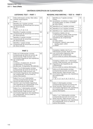 TEACHER’S FILE iTEEN 8
148
©AREALEDITORES
UNIT 4 – Teens & Media
1.
N1
Indica informação correta. Não indica
outra(s) opção/opções.
Chave: 1. c)
20
2.
N4
Identifica as 4 opções corretas
(compreensão de texto/frase em termos
de áreas lexicais).
Chave:
1. b); 2. c); 3. a); 4. a)
40
N3
Identifica 3 opções corretas
(compreensão de texto/frase em termos
de áreas lexicais).
30
N2
Identifica 2 opções corretas
(compreensão de texto/frase em termos
de áreas lexicais).
N1
Identifica 1 opção correta
(compreensão de texto/frase em termos
de áreas lexicais).
10
CRITÉRIOS ESPECÍFICOS DE CLASSIFICAÇÃO
LISTENING TEST – PART 1
PART 2
1.
N4
Indica as 8 informações corretas
(compreensão de texto em termos de
áreas lexicais). Pode escrever com
incorreções linguísticas não impeditivas
da compreensão.
Chave:
1) women; 2) adolescent; 3) secure
4) appearance; 5) insecurity;
6) advocate; 7) inspiration; 8) California
40
N3
Indica 7 ou 6 informações corretas
(compreensão de texto em termos de
áreas lexicais). Pode escrever com
incorreções linguísticas não impeditivas
da compreensão. Erra ou omite as
outras informações.
30
N2
Indica 5 ou 4 ou 3 informações
corretas (compreensão de texto em
termos de áreas lexicais). Pode
escrever com incorreções linguísticas
não impeditivas da compreensão. Erra
ou omite as outras informações.
20
N1
Indica 2 ou 1 informações corretas
(compreensão de texto em termos de
áreas lexicais). Pode escrever com
incorreções linguísticas não impeditivas
da compreensão. Erra ou omite as
outras informações.
10
READING AND WRITING – TEST A – PART 1
1.
N4
Identifica as 7 opções corretas.
Chave:
a) publisher; b) tabloid; c) news-stand
d) quality paper; e) editor; f) WWW
g) radio station
10
N3 Identifica 6 ou 5 opções corretas. 7
N2 Identifica 4 ou 3 opções corretas. 4
N1 Identifica 2 ou 1 opções corretas. 2
2.
N5
Completa a tabela com as
7 informações corretas. Pode escrever
com incorreções linguísticas não
impeditivas da compreensão.
Chave:
a) radio station
b) publisher; tabloid; news-stand;
quality paper; editor
c) WWW
10
N4 8
N3
Completa a tabela com 5 ou 4
informações corretas. Pode escrever
com incorreções linguísticas não
impeditivas da compreensão.
Erra ou omite as outras informações.
6
N2 4
N1
Completa a tabela com 1 informação
correta. Pode escrever com incorreções
linguísticas não impeditivas da
compreensão.
Erra ou omite as outras informações.
2
3.
N5
Indica as 6 informações corretas
(compreensão de texto em termos de
áreas lexicais). Pode escrever com
incorreções linguísticas não impeditivas
da compreensão.
Chave:
1. a); 2. c); 3. a); 4. b); 5. b); 6. c)
10
N4 8
N3
Indica 4 informações corretas
(compreensão de texto em termos de
áreas lexicais). Pode escrever com
incorreções linguísticas não impeditivas
da compreensão. Erra ou omite as
outras informações.
6
N2 4
N1
Indica 1 ou 2 informações corretas
(compreensão de texto em termos de
áreas lexicais). Pode escrever com
incorreções linguísticas não impeditivas
da compreensão. Erra ou omite as
outras informações.
2
 
