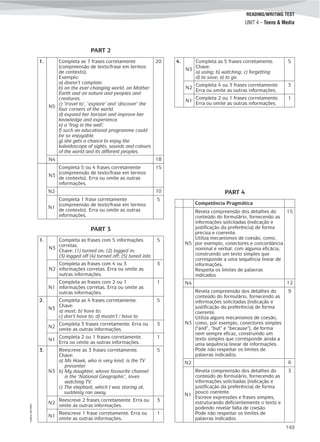 ©AREALEDITORES
149
READING/WRITING TEST
UNIT 4 – Teens & Media
N3
Completa 5 ou 4 frases corretamente
(compreensão de texto/frase em termos
de contexto). Erra ou omite as outras
informações.
15
N2 10
N1
Completa 1 frase corretamente
(compreensão de texto/frase em termos
de contexto). Erra ou omite as outras
informações.
5
PART 3
1.
N3
Completa as frases com 5 informações
corretas.
Chave: (1) turned on; (2) logged in;
(3) logged off (4) turned off; (5) tuned into
5
N2
Completa as frases com 4 ou 3
informações corretas. Erra ou omite as
outras informações.
3
N1
Completa as frases com 2 ou 1
informações corretas. Erra ou omite as
outras informações.
1
2.
N3
Completa as 4 frases corretamente.
Chave:
a) must; b) have to;
c) don’t have to; d) mustn’t / have to
5
N2
Completa 3 frases corretamente. Erra ou
omite as outras informações.
3
N1
Completa 2 ou 1 frases corretamente.
Erra ou omite as outras informações.
1
3.
N3
Reescreve as 3 frases corretamente.
Chave:
a) Ms Hawk, who is very kind, is the TV
presenter.
b) My daughter, whose favourite channel
is the ‘National Geographic’, loves
watching TV.
c) The elephant, which I was staring at,
suddenly ran away.
5
N2
Reescreve 2 frases corretamente. Erra ou
omite as outras informações.
3
N1
Reescreve 1 frase corretamente. Erra ou
omite as outras informações.
1
PART 2
1.
N5
Completa as 7 frases corretamente
(compreensão de texto/frase em termos
de contexto).
Exemplo:
a) doesn’t complain.
b) on the ever-changing world, on Mother
Earth and on nature and peoples and
creatures.
c) ‘travel to’, ‘explore’ and ‘discover’ the
four corners of the world.
d) expand her horizon and improve her
knowledge and experience.
e) a ‘frog in the well’.
f) such an educational programme could
be so enjoyable.
g) she gets a chance to enjoy the
kaleidoscope of sights, sounds and colours
of the world and its different peoples.
20
N4 18
Competência Pragmática
N5
Revela compreensão dos detalhes do
conteúdo do formulário, fornecendo as
informações solicitadas (indicação e
justificação da preferência) de forma
precisa e coerente.
Utiliza mecanismos de coesão, como,
por exemplo, conectores e concordância
nominal e verbal, com alguma eficácia,
construindo um texto simples que
corresponde a uma sequência linear de
informações.
Respeita os limites de palavras
indicados.
15
N4 12
N3
Revela compreensão dos detalhes do
conteúdo do formulário, fornecendo as
informações solicitadas (indicação e
justificação da preferência) de forma
coerente.
Utiliza alguns mecanismos de coesão,
como, por exemplo, conectores simples
(“and”, “but” e “because”), de forma
nem sempre eficaz, construindo um
texto simples que corresponde ainda a
uma sequência linear de informações.
Pode não respeitar os limites de
palavras indicados.
9
N2 6
N1
Revela compreensão dos detalhes do
conteúdo do formulário, fornecendo as
informações solicitadas (indicação e
justificação da preferência) de forma
pouco coerente.
Escreve expressões e frases simples,
estruturando deficientemente o texto e
podendo revelar falta de coesão.
Pode não respeitar os limites de
palavras indicados.
3
PART 4
4.
N3
Completa as 5 frases corretamente.
Chave:
a) using; b) watching; c) forgetting
d) to save; e) to go
5
N2
Completa 4 ou 3 frases corretamente.
Erra ou omite as outras informações.
3
N1
Completa 2 ou 1 frases corretamente.
Erra ou omite as outras informações.
1
 