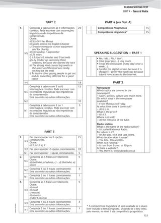 ©AREALEDITORES
151
READING/WRITING TEST
UNIT 4 – Teens & Media
* A competência linguística só será avaliada se o aluno
tiver tratado o tema proposto, situando-se o seu texto,
pelo menos, no nível 1 da competência pragmática.
1.
N5
Completa a tabela com as 9 informações
corretas. Pode escrever com incorreções
linguísticas não impeditivas da
compreensão.
Chave:
a) Six Girls No Buoys
b) Swam across the English Channel
c) To raise money for school equipment
and for charity
d) On Sunday 1 September
e) 21 miles
f) 13 hours 6 minutes and 9 seconds
g) Lily (ended up swimming three
sessions) because she started the race
h) The strong wind caused big swells in
the water and the boat was really
rocking (at the end)
i) To inspire other young people to get out
and do something different for a good
cause
20
N4 18
N3
Completa a tabela com 7 ou 6
informações corretas. Pode escrever com
incorreções linguísticas não impeditivas
da compreensão.
Erra ou omite as outras informações.
15
N2 10
N1
Completa a tabela com 2 ou 1
informações corretas. Pode escrever com
incorreções linguísticas não impeditivas
da compreensão.
Erra ou omite as outras informações.
5
PART 2
PART 3
1.
N3
Faz corresponder as 3 opções
corretamente.
Chave:
a) 2; b) 3; c) 1
15
N2 Faz corresponder 2 opções corretamente. 10
N1 Faz corresponder 1 opção corretamente. 5
2.
N3
Completa as 5 frases corretamente.
Chave:
a) that/who; b) whose; c) -; d) that/who; e)
which
5
N2
Completa 4 ou 3 frases corretamente.
Erra ou omite as outras informações.
3
N1
Completa 2 ou 1 frases corretamente.
Erra ou omite as outras informações.
1
PART 4 (ver Test A)
Competência Pragmática 15
Competência Linguística* 15
3.
N3
Completa as 5 frases corretamente.
Chave:
a) must
b) must
c) mustn’t
d) have to
e) don’t have to
5
N2
Completa 4 ou 3 frases corretamente.
Erra ou omite as outras informações.
3
N1
Completa 2 ou 1 frases corretamente.
Erra ou omite as outras informações.
1
• Yes, I do. / No, I don’t.
• I like (pop/ jazz/...) very much.
• I read the newspaper (every day/ once a
week/...).
• I prefer the digital version because it is
cheaper./ I prefer the hard copy because
I don’t have access to the Internet.
Newspaper
Which topics are covered in the
newspaper?
– Sport, politics, culture and much more.
On which days is the newspaper
available?
– From Monday to Friday.
At what time does it come out?
– At 6 p.m.
What is the price?
– It’s £1.
Where is it sold?
– At the entrance of the tube.
Radio station
What is the name of the radio station?
– It’s called Fabulous Radio.
For whom is it?
– It’s for pop, rock and jazz lovers.
What decades does it cover?
– The 60s, 70s and 80s.
When is it running?
– It runs from 6 a.m. to 10 p.m.
Is there a website?
– Yes, there is: www.fabradio.co.uk
SPEAKING SUGGESTION – PART 1
PART 2
 