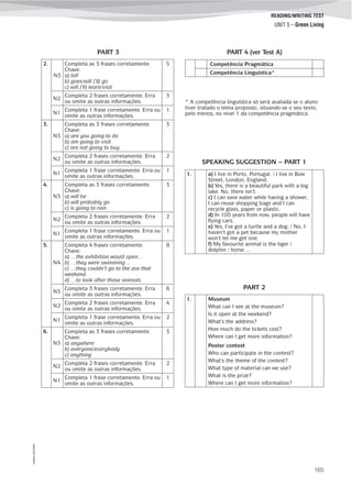©AREALEDITORES
165
UNIT 5 – Green Living
READING/WRITING TEST
PART 3
2.
N3
Completa as 3 frases corretamente.
Chave:
a) tell
b) goes/will (’ll) go
c) will (’ll) learn/visit
5
N2
Completa 2 frases corretamente. Erra
ou omite as outras informações.
3
N1
Completa 1 frase corretamente. Erra ou
omite as outras informações.
1
3.
N3
Completa as 3 frases corretamente.
Chave:
a) are you going to do
b) am going to visit
c) are not going to buy
3
N2
Completa 2 frases corretamente. Erra
ou omite as outras informações.
2
N1
Completa 1 frase corretamente. Erra ou
omite as outras informações.
1
4.
N3
Completa as 3 frases corretamente.
Chave:
a) will be
b) will probably go
c) is going to rain
3
N2
Completa 2 frases corretamente. Erra
ou omite as outras informações.
2
N1
Completa 1 frase corretamente. Erra ou
omite as outras informações.
1
5.
N4
Completa 4 frases corretamente.
Chave:
a) …the exhibition would open…
b) …they were swimming…
c) …they couldn’t go to the zoo that
weekend.
d) …to look after those animals.
8
N3
Completa 3 frases corretamente. Erra
ou omite as outras informações.
6
N2
Completa 2 frases corretamente. Erra
ou omite as outras informações.
4
N1
Completa 1 frase corretamente. Erra ou
omite as outras informações.
2
6.
N3
Completa as 3 frases corretamente.
Chave:
a) anywhere
b) everyone/everybody
c) anything
3
N2
Completa 2 frases corretamente. Erra
ou omite as outras informações.
2
N1
Completa 1 frase corretamente. Erra ou
omite as outras informações.
1
Competência Pragmática
Competência Linguística*
PART 4 (ver Test A)
* A competência linguística só será avaliada se o aluno
tiver tratado o tema proposto, situando-se o seu texto,
pelo menos, no nível 1 da competência pragmática.
1. a) I live in Porto, Portugal. / I live in Bow
Street, London, England.
b) Yes, there is a beautiful park with a big
lake. No, there isn’t.
c) I can save water while having a shower,
I can reuse shopping bags and I can
recycle glass, paper or plastic.
d) In 100 years from now, people will have
flying cars.
e) Yes, I’ve got a turtle and a dog. / No, I
haven’t got a pet because my mother
won’t let me get one.
f) My favourite animal is the tiger /
dolphin / horse …
1. Museum
What can I see at the museum?
Is it open at the weekend?
What’s the address?
How much do the tickets cost?
Where can I get more information?
Poster contest
Who can participate in the contest?
What’s the theme of the contest?
What type of material can we use?
What is the prize?
Where can I get more information?
SPEAKING SUGGESTION – PART 1
PART 2
 