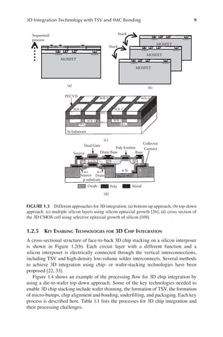 Design Of 3d Integrated Circuits And Systems Rohit Sharma | PDF