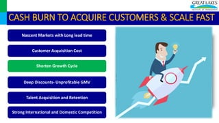 Deep Discounts- Unprofitable GMV
Customer Acquisition Cost
Talent Acquisition and Retention
Nascent Markets with Long lead time
Strong International and Domestic Competition
Quick ScaleShorten Growth Cycle
CASH BURN TO ACQUIRE CUSTOMERS & SCALE FAST
 