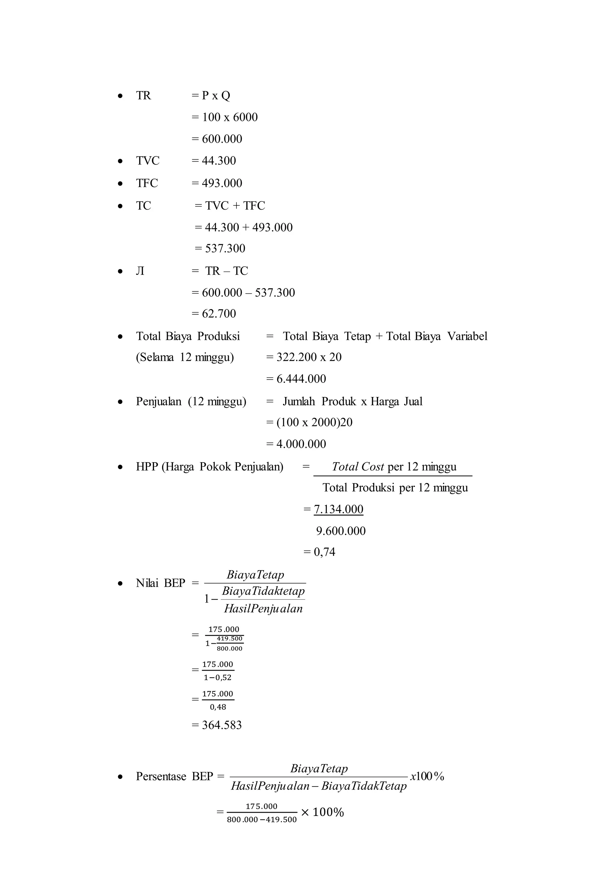  TR = P x Q
= 100 x 6000
= 600.000
 TVC = 44.300
 TFC = 493.000
 TC = TVC + TFC
= 44.300 + 493.000
= 537.300
 Л = TR – TC
= 600.000 – 537.300
= 62.700
 Total Biaya Produksi = Total Biaya Tetap + Total Biaya Variabel
(Selama 12 minggu) = 322.200 x 20
= 6.444.000
 Penjualan (12 minggu) = Jumlah Produk x Harga Jual
= (100 x 2000)20
= 4.000.000
 HPP (Harga Pokok Penjualan) = Total Cost per 12 minggu
Total Produksi per 12 minggu
= 7.134.000
9.600.000
= 0,74
 Nilai BEP =
alanHasilPenju
tetapBiayaTidak
BiayaTetap
1
=
175 .000
1−
419.500
800.000
=
175 .000
1−0,52
=
175 .000
0,48
= 364.583
 Persentase BEP = %100x
TetapBiayaTidakalanHasilPenju
BiayaTetap

=
175.000
800 .000 −419.500
× 100%
 