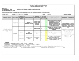 APR Nº: 517
EMPRENDIMENTO: EDISE GERENCIA RESPONSÁVEL: COMPARTILHADO-RSUD-SI-SAO
SISTEMA: Manutenção Civil Predial
FOLHAS: 03 / 03 LOCAL: 3º, 4º, 9ª, 19º, 20º e 21º Pavimento.
ERGONÔMICO Esforço Físico
Transporte de
ferramenta e materiais
Lombalgia, Dores
de coluna, Fadiga,
Stress, Dores
musculares.
II B T
Não transportar material manualmente
com peso acima de 23 kg e não
levantar peso acima de 40 kg.
Revezamento na realização das
atividades. Utilizar carrinhos de
transporte quando possivel.
Queda de
mesmo nivel
Superficie de
sustentação (PISO)
Lesão e contusão II B T
Observar o local verificando se não há
desnivel no piso e obstrução de
passagem.
Quimico
Poeira,
aerodispersoides
Irritação nas vias
respiratórias e nos
olhos.
III C M
Utilização de epi: mascara semi facial
com filtro pff2, luva de latex e oculos de
segurança.
Impacto contra
Na retirada de todo
material
Escoriações e
lesões
III C M
Ter atenção na atividade, sinalizar o
local, realizar verificação das
ferramentas e equipamentos atestando
perfeitas condições de uso.
Legenda:
Severidade (S): I - Desprezível, II - Marginal, III -Média,- IV-Crítica, V - Catastrófica.
Probabilidade (P): A - Extremamente Remota, B - Remota, C- Improvável, D - Provável, E - Freqüente.
Categoria de Risco (CR): T - Tolerável, M - Moderado, NT - Não Tolerável.
* As medidas de controle/ mitigadoras seguiram a seguinte hierarquia: eliminação, substituição, controle de engenharia, sinalização, alerta, e/ou controles administrativos; EPIs
RESPONSÁVEL PELA ATIVIDADE TEC. EM SEGURANÇA DO TRABALHO RESPONSÁVEL PELA INSTALAÇÃO SMS
DESCRIÇÃO DA ATIVIDADE: Corte de perfilado de ferro ao redor dos pilares, com uso de esmerilhadeira e ferramentas manuais.
CONTRASTE ARQUITETURA E CONSTRUÇÃO
POSSÍVEIS
CONSEQUÊNCIA
S
ETAPAS DO SERVIÇO TIPO DE RISCO
CAUSA OU
NATUREZA DO
RISCO
RESPONSAVEL / OBSERVAÇÕES
MEDIDAS DE CONTROLE /
MITIGADORAS *
ANÁLISE PRELIMINAR DE RISCO – APR
DATA:
3.Retirada e transporte de
todo material e limpeza do
local
OBS: Equipamentos de proteção
utilizados nas tarefas: Capacete com
jugular, Botina, protetor auricular
mangote, avental de raspa, protetor
facial.
Fiscal da Obra: Priscilla:3224-0272
Responsável pela Contraste:
José Paulo : 97671868
Emergencia: 8800
SMS: 4-5231 / 4-9301
Nucleo: 8141002
Operaçãp Predial: 4-1091 / 4-6729
Seg Patrimonial: 4-1090
Automação: 4-1095
ACIDENTE
11/07/2014 VALIDADE: 30 dias
FONTE GERADORA
AVALIAÇÃO
QUALITATIVA
S P CR
 