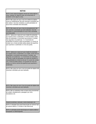 NOTAS
NOTA: São casos em que o risco de colisão de objetos
contra os trabalhadores não são inerentes à atividade que
irão realizar, mas das condições ou particularidades do
local onde a atividade será executada.
NOTA: São casos em que o risco de atropelamento não
são inerentes à atividade que será realizada, mas das
condições ou particularidades do local onde a atividade
será executada.
NOTA: São casos em que o risco de queda de objetos são
inerentes à atividade que será realizada.
material empilhado, estocado, sendo deslocado, etc.
NOTA: A atividade não prevê intervenção em nenhum tipo
de sistema elétrico. O contato é não-intencional.
NOTA: A atividade prevê intervenção em sistema elétrico
energizado ou desenergizado.
NOTA: Inclui casos de alguém chocar-se contra alguma
coisa, tropeçar em alguma coisa, ser empurrado ou
projetado contra alguma coisa.
NOTA - Aplica-se a casos em que a lesão foi produzida
por impacto entre o acidentado e a fonte da lesão, tendo
sido do acidentado o movimento que produziu o contato,
nas seguintes circunstâncias: 1) o movimento do
acidentado foi devido à ação da gravidade; 2) o ponto de
contato com a fonte da lesão estava abaixo da superfície
que suportava o acidentado no início da queda.
NOTA - Aplica-se a casos em que a lesão foi produzida
por impacto entre o acidentado e um objeto, tendo sido do
acidentado o movimento que produziu o contato, nas
seguintes circunstâncias: 1) o movimento do acidentado
foi devido à ação da gravidade com perda de equilíbrio e
impossibilidade de manter-se de pé, 2) o ponto de contato
com a fonte da lesão estava, no momento do início da
queda, ao nível ou acima da superfície que suportava o
acidentado.
NOTA: São casos em que o risco de queda de objetos são
inerentes à atividade que será realizada.
NOTA: São os acidentes onde os danos são provenientes
de colisão, atropelamento, passagem por cima,
resvaladura, etc.
 