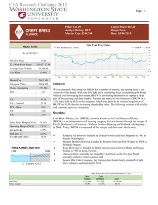 CFA Research Challenge 2015
Page | 1
Price: $13.09 Target Price: $15.20
Analyst Rating: BUY Outperform
Market Cap: $248.3M Date: 03/06/2015
Summary:
We recommend a buy rating for BREW for a number of reasons, key among them is our
valuation of the brand. With very low debt and a continuing focus on expanding the brand
without over-leveraging their assets, BREW is positioning themselves to capture a large
part of the growing craft beer market. Another key aspect of our valuation of BREW is a
32% stake held by BUD in the company, which may point to an eventual acquisition of
BREW by BUD; thereby increasing shareholder value. The following sections will solidify
and elaborate upon our viewpoints.
Overview:
Craft Brew Alliance, Inc. (BREW), formerly known as the Craft Brewers Alliance
(HOOK), is an independent craft brewing company that was formed through the merger of
Pacific Northwest craft brewers – Widmer Brothers Brewing and Redhook Ale Brewery –
in 2008. Today, BREW is comprised of five unique craft beer and cider brands:
 Redhook Ale Brewery founded by Gordon Bowker and Paul Shipman in 1981 in
Seattle, Washington;
 Widmer Brothers Brewing founded by brothers Kurt and Rob Widmer in 1984 in
Portland, Oregon;
 Kona Brewing Co. founded by father and son team Cameron Healy and Spoon
Khalsa in 1994 in Kona, Hawaii;
 Omission Beer, internally developed by Craft Brew as the first beer brand
specially crafted to remove gluten; and
 Square Mile Cider Company, the first non-beer brand family created by Craft
Brew Alliance, and launched in 2013.
Market Profile
As of 3/05/2015
Price Per Share 13.09
52 - Week Price Range $10.07 - 17.89
Average Daily Volume 50,588.00
% of Float 11.09%
Market Cap 248.3 Mil
Enterprise Value 268.4 Mil
Shares Outstanding 19.1 Mil
Beta 1.21
P/E 83.38
P/E – Forward 25.10
EPS – Basic 0.16
P/S 1.28
P/B 2.10
Gross Profit Margin (2014) 29.35%
Operating Margin (2014) 2.85%
ROA (2014) 1.72%
ROE (2014) 2.67%
EV/EBITDA (2014) 18.69
One Year Price Index
BREW Results Year Ended December 31, 2013
Beer
Related
Pubs
and Other Total
Net sales $154,830 $24,350 $179,180
Gross margin 30.4% 13.2% 28.1%
PRICETARGET ANALYSIS
LTM NTM
Current 12.51
8
10
12
14
16
18
20
1Y Rel. Performance: -33.9% BREW Bmrk
Mar Apr May Jun Jul Aug Sep Oct Nov Dec Jan Feb
0
0.5
 