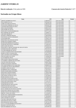 Concurso da Loteria Federal nº: 5477
JARDIM VITORIA II
Data de realização: 24 de junho de 2020
Sorteados no Grupo Idoso
Nome CPF Tipo Posição
ARISTEU RODRIGUES CRUZ 10047824115 Pré-selecionado 1
NELZI BISPO DA LUZ 09956662100 Pré-selecionado 2
JAIME OLIVEIRA DE SOUSA 10083456104 Pré-selecionado 3
JUSCELINO FERREIRA DA SILVA 09936947304 Pré-selecionado 4
ANTONIO BENVINDO DA SILVA 10239596404 Pré-selecionado 5
JOSE JURACIR FREIRE 09903534191 Pré-selecionado 6
JOSE PEDRO DE SOUSA 10248293168 Pré-selecionado 7
FRANCISCO XAVIER RODRIGUES 09727116353 Pré-selecionado 8
RITA PEREIRA DE SOUSA 10360077315 Pré-selecionado 9
ARLINDO MILBRATZ 09701958187 Pré-selecionado 10
MANOEL FERREIRA ROCHA 10403280249 Pré-selecionado 11
VALTELINA ALVES GUIMARAES 09652361534 Pré-selecionado 12
GANI DEMETRIO 10546227104 Pré-selecionado 13
FRANCISCO DA CHAGAS ALVES 09647694334 Pré-selecionado 14
MARIA DE LOURDES VIEIRA 10576428353 Pré-selecionado 15
RAIMUNDO RIBEIRO DE FRANÇA 09536701120 Pré-selecionado 16
JOAQUIM FRANCISCO CORDEIRO 11499354215 Pré-selecionado 17
JOSE GAMA DE SOUSA 09446583187 Pré-selecionado 18
FRANCISCO CARLOS TEIXEIRA DE ARAUJO COSTA 11662859104 Pré-selecionado 19
GILMAR JOAO DE CARVALHO 09372393134 Pré-selecionado 20
ALCIDES RIBEIRO DE SOUSA 11853263168 Pré-selecionado 21
CARLOS ALBERTO PINTO DO ROSÁRIO 09349600200 Pré-selecionado 22
MARIA EUNICE EVANGELISTA 11877154334 Pré-selecionado 23
JOSE ANTONIO COSTA MOREIRA 09346414120 Pré-selecionado 24
JOSE HUNGRIA DA COSTA 11882662504 Pré-selecionado 25
LUIZ FERREIRA PINTO 12524190315 Suplente 1
JOSE MARIA FARIAS MACHADO 09251740259 Suplente 2
AUTOMIRO CARDOSO DE OLIVEIRA 12544086149 Suplente 3
AILTON JOSE DOS SANTOS 08902720268 Suplente 4
MARIO SALDANHA MARTINS 12623547068 Suplente 5
NICANOR RODRIGUES DE SIQUEIRA 08608938120 Suplente 6
ALDAIRES DE SOUZA MILHOMENS 12627216104 Suplente 7
OLIMPIO LOPES DA SILVA 08416010110 Suplente 8
HUMBERTO SILVA TRINDADE 12912379172 Reserva 1
MARIA MARGARIDA BEZERRA 08018278253 Reserva 2
FRANCISCO DAVID SOARES 12992321400 Reserva 3
MARIA DE FATIMA DA SILVA 07892071334 Reserva 4
EDILAMAR XAVIER DA SILVA 13074300159 Reserva 5
MARIA BASILIO ALVES 07468563349 Reserva 6
NATALINO ALVES GONCALVES 13100157168 Reserva 7
FELICIANO LOURENCO DA SILVA 07391170259 Reserva 8
OSVALDO FERNANDES LIMA 13183214172 Reserva 9
GIOMARÍ DOS SANTOS 07317557153 Reserva 10
JOAQUIM ROCHA DOS SANTOS 13232150187 Reserva 11
JOSÉ FRANCISCO DA SILVA 07180446149 Reserva 12
ALPINIANO DE SOUZA SANTOS 13279181100 Reserva 13
SUELI APARECIDA DE SOUZA SANTOS 07160365844 Reserva 14
FRANCISCO MOURA DE OLIVEIRA 13280988349 Reserva 15
MARIA INACIO FIGUEIREDO SILVA 07150784100 Reserva 16
MIGUEL VIANA DA COSTA 13335839315 Reserva 17
MARIA DO CARMO RODRIGUES BATISTA 06650821268 Reserva 18
FELICIANO LOPES PESSOA 13863690397 Reserva 19
JOSE TAVARES DA SILVA 06628443272 Reserva 20
VALTER CARVALHO SANTOS 14130963287 Reserva 21
DEUSILDO DE SOUSA LOPES 06247199104 Reserva 22
DEUSILMAR DE SOUSA LOPES 14672561100 Reserva 23
LUCY CLAUDIA RODRIGUES DE JESUS 06146686115 Reserva 24
MANOEL SANTANA SILVA 14679140100 Reserva 25
DELTON RIBEIRO DE SOUZA 06103901120 Reserva 26
 