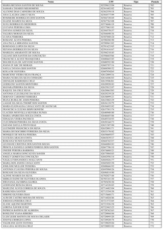 Nome CPF Tipo Posição
MARIA BETANIA SANTOS DE SOUSA 02559612194 Reserva 702
SAMARA TAVARES MILHOMENS 02561682102 Reserva 703
ALCIONE DIAS CARNEIRO DE SOUZA 02562559118 Reserva 704
ANA CLAUDIA LIMA E SILVA 02564577199 Reserva 705
ROSIMEIRE RODRIGUES DOS SANTOS 02566720169 Reserva 706
ELIANE SOARES DA SILVA 02567762108 Reserva 707
SUELI RODRIGUES MEDEIROS 02574646118 Reserva 708
LUCIANA PEREIRA LIMA 02577065183 Reserva 709
DAYANA GOMES DA SILVA 02584570157 Reserva 710
VALERIA MORAIS DA SILVA 02584690136 Reserva 711
LUANA FERREIRA 02587040124 Reserva 712
ROSIANE ALVES PEREIRA 02590288190 Reserva 713
ANA PAULA MIRANDA SANTOS 02590941102 Reserva 714
ROSIVANIA LOPES DA SILVA 02591423105 Reserva 715
SILVANA RODRIGUES DA SILVA 02591616167 Reserva 716
MARILDA AMARANTE DE SOUSA 02594210145 Reserva 717
LILIANE DOS SANTOS DA CONCEIÇÃO 02594603546 Reserva 718
FRANCISCA ALVES TRANQUEIRA 02600443185 Reserva 719
MAURICELIA DE AZEVEDO SANTOS 02600592180 Reserva 720
JOANA D' ARC DE MORAIS 02603707116 Reserva 721
NAYLA TAYANA DOS SANTOS 02604580152 Reserva 722
KEILA DE OLIVEIRA 02607934265 Reserva 723
MARCIENE VIEIRA SILVA FRANÇA 02612889116 Reserva 724
MARIA NUBIA DA SILVA CONRADO 02616446103 Reserva 725
ERENILDE BARROSDA CRUZ 02619506301 Reserva 726
LEIDILENE SANTOS MONTEIRO 02620920183 Reserva 727
MAYARA PEREIRA DA SILVA 02625912197 Reserva 728
RAQUEL DA CRUZ SILVA 02629065383 Reserva 729
ANTONIA CLEUDILENE DA SILVA 02629239128 Reserva 730
DERIVAN CARDOSO FERREIRA 02630099121 Reserva 731
IRANA RUBIA DE ASSIS PEREIRA 02633882129 Reserva 732
LAIANE DA SILVA THOMÉ DOS SANTOS 02636118179 Reserva 733
MARIA ELIONALDA CAVALCANTE DE ALENCAR 02636493182 Reserva 734
FRANCISCA CLELMA BISPO BONFIM 02637581174 Reserva 735
CLAÚDIA WENYSLLA SILVEIRA NUNES 02640940180 Reserva 736
MARIA APARECIDA SOUZA COSTA 02646685106 Reserva 737
EDNALVA VIEIRA PACHECO 02649334193 Reserva 738
CLEUDIMAR PEREIRA DA SILVA COSTA 02650144173 Reserva 739
DAYANE DAYLLA PINTO DIAS 02651307190 Reserva 740
LUCINEIDE FRANCISCA DA SILVA 02652801171 Reserva 741
MARIA DO SOCORRO FERREIRA DA SILVA 02653178192 Reserva 742
MONIQUE DE SOUSA PEREIRA 02658469357 Reserva 743
LUCILEIA ARAUJO COSTA 02663639117 Reserva 744
ROSEANA NUNES SANTOS 02664742337 Reserva 745
LEUDIANE CRISTINA DOS SANTOS SOUSA 02666084183 Reserva 746
PRISCILA DANIELE GOMES FERREIA DOS SANTOS 02667796110 Reserva 747
ONEIDE PEREIRA BARBOSA 02674460121 Reserva 748
ANGELA MARIA GONCALVES XAVIER 02675884103 Reserva 749
JOSELY GOMES DA CONCEIÇÃO 02682956114 Reserva 750
NAGILA FERNANDES CAVALCANTE 02685026177 Reserva 751
MARIA DOS ANJOS CAVALCANTE 02685692150 Reserva 752
JOSILÂNE MULLER TEIXEIRA 02688666193 Reserva 753
ANTONIA CLAUDIA PEREIRA DE SOUSA 02695904126 Reserva 754
ROSEANE DA SILVA OLIVEIRA 02696814180 Reserva 755
ALINNE SOARES DA SILVA 02702027148 Reserva 756
SHIRLEI DAINE DE OLIVEIRA OLANDA 02703141130 Reserva 757
IDELVANIA JACOBINA GLORIA 02705438130 Reserva 758
LEIDIVANE REIS DA SILVA 02714328105 Reserva 759
MARLENE ALVES CORREIA DE SOUZA 02714482104 Reserva 760
RAIMUNDA SANTOS 02715354150 Reserva 761
SIMONE OLIVEIRA DIAS 02715668171 Reserva 762
AURI DE CASTRO MOURA DE SOUSA 02716024146 Reserva 763
JORDANA PEREIRA CRUZ 02721572105 Reserva 764
ELANE AQUINO MARTINS 02721936158 Reserva 765
LORENA XAVIER JUNIZ 02722462125 Reserva 766
PATRICIA BATISTA DE ALMEIDA 02728762163 Reserva 767
ROSILENE VIANA RIBEIRO 02728804184 Reserva 768
LUZICLEIDE BATISTA DE SOUSA DELAIDE 02728895120 Reserva 769
JESSYKA BORGES LOPES 02728920176 Reserva 770
VALDEANE LEITE FEITOSA 02729029184 Reserva 771
ANA LEIA ALVES DA CRUZ 02729093192 Reserva 772
 