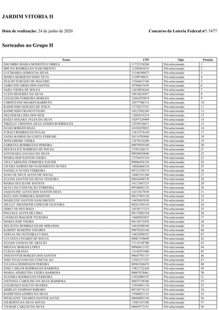 Concurso da Loteria Federal nº: 5477
JARDIM VITORIA II
Data de realização: 24 de junho de 2020
Sorteados no Grupo II
Nome CPF Tipo Posição
SOCORRO MARIA MODESTO CORREA 11732156204 Pré-selecionado 1
BRUNA RODRIGUES NASCIMENTO 11290363676 Pré-selecionado 2
LUCIMARIA GOMES DA SILVA 12146590475 Pré-selecionado 3
MARIA MARQUES SINIO NETA 11209768631 Pré-selecionado 4
INACIO SURIANO DE MACEDO 12564621104 Pré-selecionado 5
JAIRO EDUARDO DOS SANTOS 10780415639 Pré-selecionado 6
SARA VIEIRA DE SOUZA 12630934268 Pré-selecionado 7
LUZIA BEZERRA DA SILVA 10618624457 Pré-selecionado 8
JANAILDO FERREIRA BORGES 12663070874 Pré-selecionado 9
CHRISTIANE DOARES BARRETO 10577706713 Pré-selecionado 10
RAIMUNDO NONATO DE JESUS 12756237353 Pré-selecionado 11
RAIMUNDO FRANCO FILHO 10523502249 Pré-selecionado 12
DEUZIMAR LIMA DOS REIS 12885614234 Pré-selecionado 13
RAÍZA MAIARA TELES DA SILVA 10297329499 Pré-selecionado 14
NIKELLY CRISTINA SILVA GOMES RODRIGUES 13259316671 Pré-selecionado 15
ELIAS BORGES MAIA 10182478823 Pré-selecionado 16
JURACI RODRIGUES PUGAS 13412574104 Pré-selecionado 17
VANIA RAMOS DA COSTA FERRARI 10119703840 Pré-selecionado 18
SONIAMEIRE VIEIRA 13474316249 Pré-selecionado 19
LORRANA RODRIGUES PEREIRA 09979939109 Pré-selecionado 20
DOURALICE BARBOSA DE SOUSA 13581260115 Pré-selecionado 21
SAYONARA GALVAO DA SILVA 09958939690 Pré-selecionado 22
MARIA DOS SANTOS VIEIRA 13756435334 Pré-selecionado 23
ANA CAROLINE FERREIRA XAVIER 09886438126 Pré-selecionado 24
CICERA SABINO DO NASCIMENTO NUNES 14026406334 Pré-selecionado 25
DANIELA NUNES FERREIRA 09721239119 Pré-selecionado 26
JOAO DE DEUS ALVES DE SOUSA 14082101268 Pré-selecionado 27
ELIANE SANTOS DA SILVA TEIXEIRA 09656440730 Pré-selecionado 28
MARIA DUCILENE BATISTA 14127687215 Pré-selecionado 29
QUELI DA CONCEIÇÃO FERREIRA 09540682118 Pré-selecionado 30
JAQUELINE ALVES DOS SANTOS SILVA 14213637638 Pré-selecionado 31
RAYLANE FERREIRA MARTINS 09337985128 Pré-selecionado 32
MARILENE SANTOS NASCIMENTO 14420493836 Pré-selecionado 33
JHULLY JHENNIFER LOPES DE OLIVEIRA 09261205143 Pré-selecionado 34
ODECI NUNES MAIA 14538717215 Pré-selecionado 35
POLIANA ALVES DE LIMA 09137802194 Pré-selecionado 36
CHARLES WAGNER TEIXEIRA 14600502825 Pré-selecionado 37
MARIA JOSE VIEIRA 09136572470 Pré-selecionado 38
DELZUITA RODRIGUES DE MIRANDA 14654580344 Pré-selecionado 39
KARINY MARTINS TAVARES 09078383160 Pré-selecionado 40
ADELIA DE OLIVEIRA CUNHA 14822890325 Pré-selecionado 41
LUCIANA CESARIO DE SOUZA 09067550698 Pré-selecionado 42
ELIANE CHAVES DE ARAÚJO 15116148700 Pré-selecionado 43
MILENA MORAIS LOPES 09066812192 Pré-selecionado 44
CLELIA GRANJA 15142951808 Pré-selecionado 45
JHIENYFFER BORGES DOS SANTOS 09047591135 Pré-selecionado 46
JOSE FELICIANO DA CONCEICAO 15582337253 Pré-selecionado 47
JULIANA DOMINGOS PEREIRA 08962568470 Pré-selecionado 48
JOSE CARLOS RODRIGUES BARBOSA 15821722268 Pré-selecionado 49
MARIA APARECIDA VIEIRA BARBOSA 08867078461 Pré-selecionado 50
JOANIRA RODRIGUES FERREIRA 15924980197 Pré-selecionado 51
ANTONIA CAROLINE DA SILVA BARBOSA 08855758306 Pré-selecionado 52
LOURENÇO NOLETO SOARES 15956091134 Pré-selecionado 53
SHIRLEY SAMPAIO RIBEIRO 08730774152 Pré-selecionado 54
RAIMUNDA GOMES DA SILVA 15960021153 Pré-selecionado 55
WESLLENY TAVARES SANTOS ALVES 08684883136 Pré-selecionado 56
GILBERTO DA SILVA SOUSA 15963187249 Pré-selecionado 57
VILMAR CARLOS DA SILVA 08605572191 Pré-selecionado 58
 