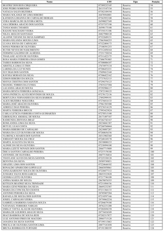 Nome CPF Tipo Posição
BEATRIZ DOS REIS CIRQUEIRA 07389232145 Reserva 54
JOSE PEDRO SOBRINHO 26113147134 Reserva 55
NATALIA SALES BEZERRA 07382109194 Reserva 56
MARIA SOLANGE DE LIMA RIBEIRO 26470564801 Reserva 57
KATHEEN LOHANNA DE CARVALHO MORAIS 07363952108 Reserva 58
VERA MARCIA DE OLIVEIRA MOTA 26598027349 Reserva 59
ANA DÉBORA ARAÚJO DOS SANTOS 07357357198 Reserva 60
TANIA MARA TAVARES 26598175100 Reserva 61
RAIANE MACHADO VIEIRA 07354151106 Reserva 62
NILZA ARAUJO SANTIAGO 26827980120 Reserva 63
ALANNE TAYANE DA SILVA SAMPAIO 07322689151 Reserva 64
MARIA IOLANDA MOURA LIMA 27063844253 Reserva 65
LUANA SOUSA DE CARVALHO 07322404173 Reserva 66
SONIA PEROBA DE OLIVEIRA 27100391253 Reserva 67
RUTHE NEVES DO NASCIMENTO 07312450164 Reserva 68
FERMINO GALDINO DE ALMEIDA 27231720234 Reserva 69
THAILANE ALVES DE OLIVEIRA 07311422175 Reserva 70
ROSA MARIA FERREIRA DIAS GOMES 27486791803 Reserva 71
TAIRES BARROS DA SILVA 07308006107 Reserva 72
ARISTELA LIMA CUTRIN 27674975134 Reserva 73
LARISSA DA LUZ NUNES 07306452231 Reserva 74
ELY DIAS DOS SANTOS 27699412168 Reserva 75
RAYSSA MORAES DA SILVA 07306422162 Reserva 76
EDSON RIBEIRO DA SOUZA 27737632115 Reserva 77
MAYSA CRISTINA DOS SANTOS 07294376123 Reserva 78
MANOEL TORRES DA CUNHA 27835227304 Reserva 79
LAUANDA ARAUJO SOUSA 07292906117 Reserva 80
MARIA BENTA FERREIRA GONZAGA 27872190125 Reserva 81
ANNA PATRICIA ALVES BENVINDO DE SOUZA 07278172136 Reserva 82
BERTULINA FERNANDES DA SILVA BARROS 27892999191 Reserva 83
ALICE BEZERRA NOGUEIRA 07276816133 Reserva 84
MARIA JOSÉ ARAÚJO OLIVEIRA 27961583300 Reserva 85
ADRIELE DIAS PEREIRA 07276514129 Reserva 86
MARTA FERREIRA BRUCH 27993425824 Reserva 87
CARLA LETICIA FERREIRA COSTA GUIMARÃES 07270513180 Reserva 88
LIBERALINA AMARAL DE SOUSA 28171497187 Reserva 89
RAIMUNDA JHOVANA BRAZ 07262742167 Reserva 90
ROSILANDIA LIMA DA SILVA 28236041387 Reserva 91
BETUEL LEAO COSTA 07260760664 Reserva 92
MARIA RIBEIRO DE CARVALHO 28238087287 Reserva 93
MARIA DA LUZ OLIVEIRA DE SOUSA 07260656336 Reserva 94
FLORENÇA SOARES DOS SANTOS 28312902368 Reserva 95
JORDANY MOURA DA CRUZ 07248169170 Reserva 96
MARTA AUGUSTA DA SILVA 28330080153 Reserva 97
ALINHE DA SILVA OLIVEIRA 07238994100 Reserva 98
MARIA LIZETE NOVAES DOS SANTOS 28447715809 Reserva 99
ÉRICA SANTOS CARVALHO PEREIRA 07237178180 Reserva 100
ANTONIEL DE OLIVEIRA 28477156816 Reserva 101
THAYLANE ALVES DA SILVA SANTOS 07225330128 Reserva 102
BENVINA DA SILVA 28589749851 Reserva 103
GRAZIEL LIMA DOS SANTOS 07224644102 Reserva 104
RONALDO APARECIDO LOPES LUZ 28603858861 Reserva 105
ANNA KAROLINY SOUZA DE OLIVEIRA 07220477112 Reserva 106
JUSSARA VALVA REIS GARCIA 28653523820 Reserva 107
GESSIKA LEITE OLIVEIRA 07217746108 Reserva 108
ANÍSIA MARIA DE SOUZA 28670876353 Reserva 109
KETELEN BEATRIZ SILVA TRINDADE 07211894156 Reserva 110
MARIA GENI PEREIRA DA SILVA 28695232387 Reserva 111
MARIA DA CONCEIÇÃO CHAVES 07211366133 Reserva 112
ANTONIO PEREIRA DA SILVA 28705807204 Reserva 113
RAFAELA DE SOUSA DOS SANTOS 07210597166 Reserva 114
JOSIEL CARVALHO VIEIRA 28758862234 Reserva 115
GABRIELA BARBOSA SARAIVA SOUZA 07204679180 Reserva 116
NATANAEL FERREIRA VARGAS 28762231200 Reserva 117
EMILLY TAYNA ALAS DE OLIVEIRA 07202694158 Reserva 118
MARIA DE LOURDES ARAUJO SILVA 28774434349 Reserva 119
IRACI BARBOSA DE SOUSA REIS 07202317877 Reserva 120
LUIZ ANTONIO PIRES DE MACEDO 28865715120 Reserva 121
JANAINA DA SILVA SANTOS 07199113463 Reserva 122
PRICILA DE OLIVEIRA SANTOS LIMA 28877181850 Reserva 123
BRUNA RODRIGUES FURTADO 07191380195 Reserva 124
 