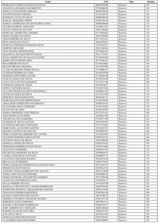 Nome CPF Tipo Posição
MARIA DE LURDES COELHO DE SOUSA 28885953204 Reserva 125
ANA PAULA SOARES NASCIMENTO 07191008105 Reserva 126
MARIA AUXILIADORA BORGES 28898230168 Reserva 127
VALDINÊ BATISTA MATOS 07187229143 Reserva 128
ROSINETE ALVES DA SILVA 28899490368 Reserva 129
RAQUEL PRAIGIDA VIEIRA 07185704138 Reserva 130
MARCIA APARECIDA DE SOUSA DOS ANJOS 28908386840 Reserva 131
NAYARA RAMOS CARVALHO 07180611107 Reserva 132
DEVAL CUBAS DE AGUIAR 28913396220 Reserva 133
MARLENE APARECIDA TAVARES 07174958842 Reserva 134
MARIA SOARES DA SILVA 28913590204 Reserva 135
THAIS RIBEIRO DA SILVA 07171031101 Reserva 136
ROSA MARIA DE SOUZA 28934270225 Reserva 137
MARIANA PEREIRA RAMOS DA SILVA 07164730113 Reserva 138
ABDON CARVALHO 29011388100 Reserva 139
SARA REGINA MENDES REIS 07163491166 Reserva 140
MAGNOLIA DO NASCIMENTO SILVA 29111773391 Reserva 141
SUELI APARECIDA DE SOUZA SANTOS 07160365844 Reserva 142
MARIA DE LOURDES LIMA 29115566315 Reserva 143
RITA RIBEIRO DA SILVA 07160164601 Reserva 144
REJANE BRANCO PEREIRA 29119383304 Reserva 145
LUANA KAROLINE FERRO SOUSA 07158846113 Reserva 146
LUZIMAR RODRIGUES LIMA 29160120100 Reserva 147
IDAMARA MONTEIRO XAVIER 07158304140 Reserva 148
JANETE CHAVES DE SOUZA 29198143204 Reserva 149
LANA TAILA NUNES MARQUES 07155121100 Reserva 150
LEONILDA DIAS DA COSTA 29199654253 Reserva 151
GIZELY OLIVEIRA SOUZA 07152473102 Reserva 152
CLEUDE PEREIRA DA SILVA MENDONÇA 29200881220 Reserva 153
ESTER OLIVEIRA DA SILVA 07151613180 Reserva 154
BERENICE DIAS DAMACENO 29201381115 Reserva 155
MARIA INACIO FIGUEIREDO SILVA 07150784100 Reserva 156
ARIALDENE GOMES DO NASCIMENTO 29209226291 Reserva 157
ELYZANDRA SILVA FERREIRA 07136176328 Reserva 158
ELIAS VAZ DE LIMA 29239192204 Reserva 159
JÉSSICA MENDONÇA DE FREITAS 07127922101 Reserva 160
JOSE MARIO LEITE DINIZ 29249821204 Reserva 161
TIELIDA DA SILVA RIBEIRO 07120277189 Reserva 162
ELISMAR DE SOUSA SANTOS 29297028349 Reserva 163
ELISVANIA MOURAO TRINDADE 07115719292 Reserva 164
DORCELINA ALVES DOS SANTOS 29312655272 Reserva 165
MICHELE BATISTA DE ARAUJO 07096898107 Reserva 166
MARIA RAIMUNDA RIBEIRO DE CASTRO 29318033249 Reserva 167
VALDINIS FERREIRA DOS SANTOS 07095743126 Reserva 168
CLEONICE ROSA DE MELO 29320500282 Reserva 169
PATRÍCIA GOMES DE SOUSA 07091075102 Reserva 170
MARINEIDA RODRIGUES DE SOUSA 29347853860 Reserva 171
ANA PAULA BARBOSA 07089523136 Reserva 172
DEUZELINA BARBOSA DA SILVA 29509084115 Reserva 173
CAMILA SANTOS DE SANTANA 07086887137 Reserva 174
FAUSTINA LIMA REIS BATISTA 29510678104 Reserva 175
BRUNA SALES RIBEIRO 07083179107 Reserva 176
MARIA JOAQUINA RODRIGUES ALVES DA CRUZ 29511410172 Reserva 177
MIRIAM DA SILVA SOUSA 07078822730 Reserva 178
ANTONIA MARIA RODRIGUES DE ARAUJO 29610710204 Reserva 179
TATIELI DOS SANTOS PINHEIRO 07078800176 Reserva 180
MARIA IVANILDE AZEVEDO DE SAMPAIO 29727308104 Reserva 181
ALINE DO NASCIMENTO GAMA 07076078171 Reserva 182
NEUZA RIBEIRO PAIXAO 29736307204 Reserva 183
RHAYLLA CRYSTIELLEN CASTRO RODRIGUES 07067974186 Reserva 184
RAIMUNDA HELENA CARVALHO DOS SANTOS 29931134100 Reserva 185
THAYANE FERREIRA MEDEIROS 07067864160 Reserva 186
OLINDA VERTUNES DOS SANTOS 30072298120 Reserva 187
JHESSICA NAYRINE CARVALHO SOARES 07067341140 Reserva 188
SIMPLÍCIO ALVES MOREIRA 30079683134 Reserva 189
RAFAELA FRAGOSO RODRIGUES 07066168127 Reserva 190
JOSÉ ALBERTO DE CARVALHO 30083184368 Reserva 191
KARINA DA SILVA OLIVEIRA 07062957143 Reserva 192
ANA ZELIA MELO 30169141829 Reserva 193
MARIANA FERNADES BATISTA 07057260105 Reserva 194
CLAUDEIRES MACEDO PRIMO 30395708893 Reserva 195
 