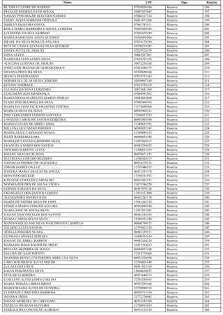 Nome CPF Tipo Posição
RUANNA CASTRO DE BARROS 07054950194 Reserva 196
REGIANE RODRIGUES DE SOUSA 30407825843 Reserva 197
NAIANY PEREIRA DE OLIVEIRA NARDES 07046217114 Reserva 198
ENERY ALVES SOBRINHO PEREIRA 30431875200 Reserva 199
SHIRLEY OLIVEIRA COSTA 07041783111 Reserva 200
KEILA MARIA BARREIRA E SOUSA ALMEIDA 30493030182 Reserva 201
LUCINEIDE DA SIVA SAMPAIO 07035679189 Reserva 202
MARIA RAIMUNDA ALVES QUEIROZ 30508460204 Reserva 203
ISRAEL DA SILVA ROSA GUAJAJARA 07034178194 Reserva 204
RITA DE CASSIA ALVES SA SILVA QUEIROZ 30550319387 Reserva 205
THAYS ALVES DE ARAUJO 07029526139 Reserva 206
EDNA ALVES 30643927867 Reserva 207
MARINDIA FERNANDES NEIVA 07029325150 Reserva 208
ACICLINA LUSTOSA DE ARAUJO 30672236320 Reserva 209
JOSICLEIDE MATIAS DE ALBUQUERQUE 07024288175 Reserva 210
SILVANA PIRES DA SILVA 30702690104 Reserva 211
BIANCA PEREIRA DIAS 07019753183 Reserva 212
HERMELINA DE ALMEIDA RIBEIRO 30830907149 Reserva 213
KEILINE ANDRADE 07014758110 Reserva 214
EULADIA DA SILVA CORDEIRO 30873681304 Reserva 215
CLAUDIENE REIS MENDONÇA 07009991162 Reserva 216
MARIA FRANCINARIA FELIZARDO SIMIAO 30944863809 Reserva 217
ELANE PEREIRA ROSA DA SILVA 07002460102 Reserva 218
MARIA DA CONCEIÇÃO MARTINS FEITOSA 31174698268 Reserva 219
MARILIA SILVA DA SILVA 06995902211 Reserva 220
JOSE FERNANDES FAISLON SANTANA 31308023715 Reserva 221
LAYANNE CAROLINE SANTOS FERREIRA 06992893190 Reserva 222
MARIA CLEUSA DE ABREU LIMA 31349625191 Reserva 223
MILLENA DE CASTRO RIBEIRO 06989852143 Reserva 224
MARIA ALICE CARVALHO NUNES 31349889172 Reserva 225
THAÍS BARREIRA LIMA 06989654180 Reserva 226
MARIA DE SANTANA MINEIRO SILVA 31497969115 Reserva 227
EMANUELA NERES DOS SANTOS 06982294102 Reserva 228
ANTONIO MARTINS ALVES 31500013153 Reserva 229
RAIANE ARAUJO DE SENA 06978671371 Reserva 230
SEVERIANA CORADO BEZERRA 31500420115 Reserva 231
NATHALIA ONORIO DE OLIOVEIRA 06974270135 Reserva 232
OSMAR GOMES DA LUZ 31707440115 Reserva 233
JESSYKA MARIA ARAUJO DE SOUZA 06971535170 Reserva 234
BENVINDO BECKER 31708331972 Reserva 235
KAYANNE COSTA DE CARVALHO 06967462121 Reserva 236
NOEMIA PEREIRA DE SOUSA VIEIRA 31875386220 Reserva 237
GERSSICA MATOS DA SILVA 06967070126 Reserva 238
EMANUELLE DOS SANTOS LOBATO 31925531899 Reserva 239
ALESSANDRA SOARES REIS 06962382170 Reserva 240
MARIA DE FATIMA SILVA DE LIMA 31941265120 Reserva 241
GÉSSICA MARIA CONCEICAO LIMA 06962088140 Reserva 242
MARIA JOSE DE SOUSA SILVA 31951813391 Reserva 243
DAIANE VASCONCELOS DOS SANTOS 06961534163 Reserva 244
MARIA CARVALHO DA SILVA 32286252149 Reserva 245
MARIA RAQUELANE SILVA NASCIMENTO CAMPELO 06960799171 Reserva 246
VALDERI ALVES SANTOS 32379412120 Reserva 247
ATIELLE PEREIRA NUNES 06947339111 Reserva 248
LEONILDA SOARES PEREIRA 32406703134 Reserva 249
DAIANE DE ABREU BARROS 06942104124 Reserva 250
MARIA DE JESUS XAVIER DE MELO 32417314215 Reserva 251
REGIANE BEZERRA DE SOUSA 06940852190 Reserva 252
DJALMA DO NASCIMENTO 32514778468 Reserva 253
WANESSA KEVELLYN PEREIRA ABREU DA SILVA 06933520196 Reserva 254
CARLOS ROBERTO ALVES MATOS 32584865149 Reserva 255
LUCAS COSTA REIS 06931813110 Reserva 256
DALVA PEREIRA DA SILVA 32660030472 Reserva 257
STER SILVA RIBEIRO 06931644173 Reserva 258
LUSELENE ALVES LOPES COELHO 32703350163 Reserva 259
MARIA TEREZA LISBOA BRITO 06927292160 Reserva 260
MARIA MALHA ALVES DE OLIVEIRA 32720980110 Reserva 261
CLEIDIANE CIRQUEIRA BARBOSA 06926713154 Reserva 262
SILVANA TREIN 32772220982 Reserva 263
RAIANE MOREIRA DE CARVALHO 06916185180 Reserva 264
PATRICIA DA SILVA OLIVEIRA 32788018819 Reserva 265
VINÍCIUS DA CONCEIÇÃO ALMEIDA 06916119128 Reserva 266
 