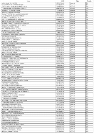 Nome CPF Tipo Posição
ALDA BRAZ DE CASTRO 32789758808 Reserva 267
WANESSA THAIS ALVES DOS REIS 06912550169 Reserva 268
JOAO BARTOLOMRU PEREIRA DA SILVA 32805253817 Reserva 269
ANTONIA DARCK DOS SANTOS SOUSA 06907307138 Reserva 270
SEVERINA ALVES DE SOUSA 32826958291 Reserva 271
MARINA SALES RODRIGUES 06906639196 Reserva 272
MARNEY DE FÁTIMA BARBOSA RIBEIRO 32835078215 Reserva 273
RAIMUNDO NONATO DOS SANTOS 06906588346 Reserva 274
CLARICE CARVALHO DA SILVA 32855907187 Reserva 275
ERICKA DA CONCEIÇAO MARTINS 06904884169 Reserva 276
MARIA SILVEIRA JUSTINO DE SOUZA 32884150200 Reserva 277
BEATRIZ EVELIN CERQUEIRA GUIMARÃES 06900853110 Reserva 278
MARIA DE LOURDES DA SILVA SOUSA 32892381304 Reserva 279
VANESSA OLIVEIRA TELES 06897617164 Reserva 280
OSILEDI CONCEIÇÃO ARAUJO 32908741334 Reserva 281
DAIANE QUIXABEIRA DA SILVA 06894696160 Reserva 282
JOEL FERREIRA DE SOUZA 32909233200 Reserva 283
LAISANGELA MILHOMEM CORREIA 06893033192 Reserva 284
SUE ELLEM SGULMAR 32942677899 Reserva 285
MILENA RIBEIRO DOS SANTOS 06892636195 Reserva 286
LUCINEIA DO CARMO SILVA 33001106883 Reserva 287
SUELI ALVES DE SOUSA 06887631113 Reserva 288
MARIA DE FATIMA PEREIRA DA SILVA 33031312104 Reserva 289
VERA LUCIA VERAS 06883871365 Reserva 290
DULCILENE DE JESUS MATOS 33044310806 Reserva 291
SUZANA GLÓRIA DE SOUSA 06882068160 Reserva 292
ROSANGELA MARIA ARAUJO MARTINS 33052140159 Reserva 293
MIRIAN SANTOS SOUSA 06882038171 Reserva 294
IRACILDE PEREIRA BARBOSA 33052514172 Reserva 295
CLAUDIANA ALVES PEREIRA 06864532127 Reserva 296
ROSIRENE VIEIRA DOS SANTOS MORENO 33054592120 Reserva 297
LUDMILLA VIEIRA DA SILVA 06861223131 Reserva 298
LUCYNETE MOURAO SILVA 33056080134 Reserva 299
MARIA DIENYS DE CASTRO FREIRE 06861112305 Reserva 300
VALDEIR PEREIRA DA SILVA 33065918153 Reserva 301
ELIZANDRA VIEIRA DE ANDRADE 06861048380 Reserva 302
GOIACI CUNHA ALVES DE SOUSA 33066671100 Reserva 303
RENATA APARECIDA RIBEIRO 06859922923 Reserva 304
MARILEIDE RIBEIRO LEITE COSTA 33076065149 Reserva 305
TEZZIA DE ALMEIDA SOUSA 06844892101 Reserva 306
FLAVIA VILELA SOUSA BORGES 33089511851 Reserva 307
ALANA RODRIGUES SILVA 06844027184 Reserva 308
SONIA MARIA PEREIRA DA SILVA SOUSA 33101558387 Reserva 309
REGINA DE SOUSA SILVA 06842574323 Reserva 310
RONALDO ALVES MARTINS 33147930149 Reserva 311
SIMONE FERREIRA DOS SANTOS 06838572150 Reserva 312
MARIA ABADIA DE SOUZA PEDROSA 33197539168 Reserva 313
ANA CRISTINA PEREIRA LOPES DA SILVA 06835276142 Reserva 314
JOSE RODOLFO GALDINO DE MENDONCA 33256926134 Reserva 315
KATIA PEREIRA DA SILVA 06834986146 Reserva 316
HELIO CARLOS OLIVEIRA QUEIROZ 33269017120 Reserva 317
KAMILA LOPES CORREIA 06830396107 Reserva 318
RAMAO SOUTO ISNARDO 33288810000 Reserva 319
WERLLEM CRISTINA ABREU DE SOUSA 06830384192 Reserva 320
IOLANDA MARIA DIAS DA SILVA 33297169168 Reserva 321
ANDREIA FERREIRA BATISTA 06827736113 Reserva 322
MARIA SUELI DE LIMA RIBEIRO 33310711889 Reserva 323
ADRIANA CARDOSO DE OLIVEIRA 06824878138 Reserva 324
MARIA DO CARMO LEITE GOMES 33318662100 Reserva 325
IZABEL CRISTINA LINO BORGES 06816968182 Reserva 326
MARIA DA CRUZ RAMOS DA SILVA 33372527372 Reserva 327
LIZIANE PEREIRA GONCALVES 06812838152 Reserva 328
MARIA FELICIO FREIRES 33379114391 Reserva 329
HITALLA GOMES DA SILVA 06805085110 Reserva 330
ROSEANA DE SOUSA SILVA 33387800363 Reserva 331
ESLEY SILVA DOS SANTOS 06804826108 Reserva 332
LUZIRENE FARIAS DE BRITO VALE 33391432349 Reserva 333
ANA CAROLINA SILVA SOUSA 06802027143 Reserva 334
MICHELLE DE SOUSA PASCOAL 33420486898 Reserva 335
KAREN CRISTINY LIRA DE SÁ 06801690167 Reserva 336
MARIA CATARINA BRITO 33448906387 Reserva 337
 