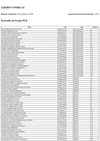 Concurso da Loteria Federal nº: 5477
JARDIM VITORIA II
Data de realização: 24 de junho de 2020
Sorteados no Grupo PCD
Nome CPF Tipo Posição
IRANI MESSIAS DOS SANTOS 08823383153 Pré-selecionado 1
LUANA FERREIRA DAS 07941273128 Pré-selecionado 2
MARIA JOSE SERAFIM SILVA PONTES 08878461814 Pré-selecionado 3
GENILDA DE ARAUJO SILVA 07503092459 Pré-selecionado 4
INARA SANTOS FREIRE 09183034609 Pré-selecionado 5
VALDEMIR PEREIRA DA SILVA 07471209860 Pré-selecionado 6
SILVANA DANTAS COELHO 09707483881 Pré-selecionado 7
ROZINEIVA RICAS VARGAS 07302763763 Pré-selecionado 8
TAMIRES DA SILVA VIEIRA 10085784443 Pré-selecionado 9
FABIANA SATER DA SILVA NUNES 07276572676 Pré-selecionado 10
MARIA FERREIRA DE BARROS MASCARENHAS 10108516750 Pré-selecionado 11
EDITE ALVES FERREIRA 07242360315 Pré-selecionado 12
VALTRUDES GOMES BRANQUIM 13158732149 Pré-selecionado 13
ERLANE BATISTA JESUS 07180997102 Pré-selecionado 14
FRANQUIMAR NOVAIS 13400584304 Pré-selecionado 15
LUANA XAVIER SANTANA 07126714394 Pré-selecionado 16
LUIZ CARLOS MONTEIRO MENDES 15059405249 Pré-selecionado 17
VINICIUS DOS SANTOS SANTANA 07086861170 Pré-selecionado 18
BONFIM VALADARES DA SILVA 15911152215 Pré-selecionado 19
ESTEFANE GABRIELE VITOR FERREIRA 07055522170 Pré-selecionado 20
ADRIANA DE SOUZA RODRIGUES 16479437870 Pré-selecionado 21
DALILA ALCENO DA SILVA 06844377169 Pré-selecionado 22
MANOEL SANCHO COSTA 17923590206 Pré-selecionado 23
BETH DE OLIVEIRA LEITE 06842494133 Pré-selecionado 24
CLAUDIA FRANCISCA NORMANDO RODRIGUES 18087384890 Pré-selecionado 25
JOÃO FELIPE DA SILVA 18636578949 Suplente 1
ESLEY SILVA DOS SANTOS 06804826108 Suplente 2
RAIMUNDO AIRES DA ROCHA 19490364134 Suplente 3
AMANDA PATRICIA FERREIRA COSTA 06688178362 Suplente 4
MARIA CECILIA PEREIRA 20493339434 Suplente 5
ESTER GIOVANNA FERNANDES DE SOUSA 06661347155 Suplente 6
JOANA CHAVES ABREU 20798806249 Suplente 7
AMANDA CARDOSO BORGES 06622618100 Suplente 8
RAFAELA DIAS CAMPOS DAL'MAS 21969328843 Reserva 1
JOAS FERNANDO FERREIRA DE OLIVEIRA 06571538180 Reserva 2
NARCISO RODRIGUES PINTO 22471081304 Reserva 3
MARLI LARIOS DE SOUSA 06486635827 Reserva 4
VALTO RODRIGUES LAGO 23171375168 Reserva 5
TARCIA DE SOUSA CARNUABA 06484176469 Reserva 6
MARIA DE JESUS VIEIRA LIMA 23463740249 Reserva 7
LUCIENE COSMO DOS SANTOS 06384876175 Reserva 8
CICERO IZIDORO DOS SANTOS 23703237953 Reserva 9
YANE RODRIGUES DE OLIVEIRA 06359462117 Reserva 10
ANTÔNIO ROQUE EUFRAZIO FILHO 23809930334 Reserva 11
ERICA PATRICIA PEREIRA DA SILVA 06309945106 Reserva 12
MARIA DOS REIS SAMINEZ DA SILVA 24847380304 Reserva 13
DAYANE OLIVEIRA DOS SANTOS 06275690135 Reserva 14
FRANCISCA IRAIDES PINHEIRO DE OLIVEIRA 25162373168 Reserva 15
SILENE BATISTA DE SOUSA 06270240174 Reserva 16
RAIMUNDO VIEIRA DA SILVA 25390643100 Reserva 17
JOSENILDA TEREZINHA DA SILVA 06123149440 Reserva 18
JOSE PEDRO SOBRINHO 26113147134 Reserva 19
KALINE BARBOSA DA SILVA 06119641122 Reserva 20
FERMINO GALDINO DE ALMEIDA 27231720234 Reserva 21
ISABEL SOUSA DA SILVA 06046411173 Reserva 22
ARISTELA LIMA CUTRIN 27674975134 Reserva 23
LACORDAY AIRES FELICIANO 06011973132 Reserva 24
MARIA BENTA FERREIRA GONZAGA 27872190125 Reserva 25
 