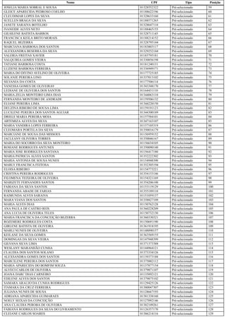 Nome CPF Tipo Posição
JOSELIA MARIA SOBRAL E SOUSA 01328552322 Pré-selecionado 59
GLEICE APARECIDA PEDROSO COELHO 01188622196 Pré-selecionado 60
CLEUDIMAR LOPES DA SILVA 01328633160 Pré-selecionado 61
SUELLEN BRAGA DA SILVA 01188571265 Pré-selecionado 62
JANETE SARAIVA BOTELHO 01328647110 Pré-selecionado 63
IVANEIDE ALVES NETO 01188465155 Pré-selecionado 64
GILSILENE BATISTA BARROS 01328711145 Pré-selecionado 65
FRANCISCA KEILA BRITO MORAIS 01188214152 Pré-selecionado 66
RAQUEL BEZERRA 01328795144 Pré-selecionado 67
MARCIANA BARBOSA DOS SANTOS 01183803117 Pré-selecionado 68
ALEXSANDRA BESERRA DA SILVA 01329252144 Pré-selecionado 69
VALERIA FREITAS XAVIER 01183795181 Pré-selecionado 70
VALQUIRIA GOMES VIEIRA 01330856198 Pré-selecionado 71
TATIANE BARBOSA COSTA 01181240131 Pré-selecionado 72
LUZIENE BARBOSA FERREIRA 01336949171 Pré-selecionado 73
MARIA DO DIVINO AVELINO DE OLIVEIRA 01177725185 Pré-selecionado 74
SOLANJE PEREIRA LINO 01337013102 Pré-selecionado 75
SILVANIA DA COSTA 01177506114 Pré-selecionado 76
VANESSA GOMES DE OLIVEIRA9 01343348170 Pré-selecionado 77
LEDIANE DE OLIVEIRA DOS SANTOS 01164431110 Pré-selecionado 78
MARIA ZELIA MONTEIRO LIMA DIAS 01344063110 Pré-selecionado 79
FERNANDA MONTEIRO DE ANDRADE 01159506132 Pré-selecionado 80
ELIANE PEREIRA LIMA 01344220150 Pré-selecionado 81
DEUZINA RIBEIRO DE SOUSA LIMA 01159191123 Pré-selecionado 82
LUCILENE PEREIRA DOS SANTOS AGUIAR 01344300189 Pré-selecionado 83
DRIELE MARIA PEREIRA MOIA 01157584101 Pré-selecionado 84
ARTEMIZA ALVES DA SILVA 01347163107 Pré-selecionado 85
MARIA VANDIRA LOPES FERREIRA 01157105319 Pré-selecionado 86
CLEOMARA PORTELA DA SILVA 01350016179 Pré-selecionado 87
MARCIANE DE SOUSA DAS MISSOES 01156959152 Pré-selecionado 88
JACLEANY OLIVEIRA TORRES 01350046167 Pré-selecionado 89
MARIA DO SOCORRO DA SILVA MONTEIRO 01156634105 Pré-selecionado 90
ROSIANE RODRIGUES ANTUNES 01350090140 Pré-selecionado 91
MARIA JOSE RODRIGUES SANTANA 01156417180 Pré-selecionado 92
MARIA PATRICIA ALVES SANTOS 01352222302 Pré-selecionado 93
MARIA ANTONIA DE SOUSA NUNES 01154948390 Pré-selecionado 94
MARLY FRANCISCA FEITOSA 01352305194 Pré-selecionado 95
ELOISA RIBEIRO 01154773221 Pré-selecionado 96
CRISTINA PEREIRA RODRIGUES 01354153146 Pré-selecionado 97
FILOMENA TEIXEIRA DE OLIVEIRA 01154321169 Pré-selecionado 98
MARIZETE FERNANDES SANTOS 01354206100 Pré-selecionado 99
FABIANA DA SILVA SANTOS 01153119129 Pré-selecionado 100
FERNANDA ABADE DE FARIAS 01355189110 Pré-selecionado 101
RAIMUNDA ALVES SARAIVA 01151059137 Pré-selecionado 102
MARA VIANA DOS SANTOS 01358827109 Pré-selecionado 103
MARIA ALVES DIAS 01150762128 Pré-selecionado 104
ANA PAULA DE CASTRO REIS 01360228209 Pré-selecionado 105
ANA LUCIA DE OLIVEIRA TELES 01150732130 Pré-selecionado 106
MARIA FRANCISCA DA CONCEIÇÃO BEZERRA 01360330321 Pré-selecionado 107
ROZEMERE RODRIGUES COSTA 01150691190 Pré-selecionado 108
GIRLENE BATISTA DE OLIVEIRA 01361918195 Pré-selecionado 109
MARLI NUNES DE OLIVEIRA 01148890157 Pré-selecionado 110
KEILANE DA SILVA GOMES 01363569155 Pré-selecionado 111
DOMINGAS DA SILVA VIEIRA 01147948399 Pré-selecionado 112
GILVANA SILVA LIMA 01371373388 Pré-selecionado 113
WESLANY MARANHÃO CUNHA 01144964121 Pré-selecionado 114
CLAUDIA DOS SANTOS SOLANO 01373334126 Pré-selecionado 115
ALEXSANDRA GOMES DOS SANTOS 01139373188 Pré-selecionado 116
MARCILENE PEREIRA DOS SANTOS 01375002112 Pré-selecionado 117
MARIA APARECIDA DO BOMFIM SOUZA 01137877154 Pré-selecionado 118
ALVECI CARLOS DE OLIVEIRA 01379871107 Pré-selecionado 119
JOANA DARC DIAS CARNEIRO 01135892121 Pré-selecionado 120
EDILENE ALVES DOS SANTOS 01379875102 Pré-selecionado 121
SAMARA ARAUJO DA CUNHA RODRIGUES 01129425126 Pré-selecionado 122
ITAMARA DA CRUZ FERREIRA 01380047307 Pré-selecionado 123
JULIANA NUNES DE SOUSA 01128667193 Pré-selecionado 124
ADRIANA APARECIDA GUIMARAES 01381338160 Pré-selecionado 125
NOELY SEIXAS DA CONCEIÇÃO 01127092146 Pré-selecionado 126
ANA CLAUDIA PEROBA DE OLIVEIRA 01382109261 Pré-selecionado 127
FABIANA RODRIGUES DA SILVA DO LIVRAMENTO 01126357170 Pré-selecionado 128
CLEIANE CARLOS SOARES 01386214116 Pré-selecionado 129
 