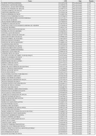 Nome CPF Tipo Posição
LUZIENE FONTES LOURENCO 01124741100 Pré-selecionado 130
FERNANDA SANTOS BRANDAO 01388742128 Pré-selecionado 131
ELIZANGELA ALVES DOS SANTOS 01124406220 Pré-selecionado 132
MARCILENE PEREIRA DE ARAUJO 01388772116 Pré-selecionado 133
ANTONIA PORTELA DE PAULO 01121691129 Pré-selecionado 134
CRISTIANE MOREIRA LEAL 01392563186 Pré-selecionado 135
NATALIA PEREIRA DA SILVA 01109831226 Pré-selecionado 136
MARIA LUIZA FERREIRA DA LUZ 01397980133 Pré-selecionado 137
LUZIANE BARBOSA DOS SANTOS FERREIRA 01107126177 Pré-selecionado 138
LEYLA SILVA ALMEIDA 01400494109 Pré-selecionado 139
FRANCINEIDE BORGES LIMA 01106850165 Pré-selecionado 140
GARDIANE LIMA DE SOUSA 01401543103 Pré-selecionado 141
MARYNNA GONÇALVES BARBOSA RIBEIRO DE AMORIM 01104208105 Pré-selecionado 142
LEONEIDE BEZERRA 01402612141 Pré-selecionado 143
MARIA DE JESUS NEVES DE SOUSA 01102647110 Pré-selecionado 144
SANDRA DA SILVA CARNEIRO 01406594121 Pré-selecionado 145
VANUBIA ALVES DE SOUZA 01100164162 Pré-selecionado 146
MIREIA MARA LEITAO DE ARAUJO 01407179195 Pré-selecionado 147
CRISTIANE DUARTE DE SOUSA 01099081203 Pré-selecionado 148
MAGDA GABRIEL DE OLIVEIRA 01407250167 Pré-selecionado 149
KALIANA BATISTA SOARES 01096227150 Pré-selecionado 150
LEIDIANE DE SOUSA DOURADO 01409022102 Pré-selecionado 151
ACASSIANA LIMA ROCHA 01092544143 Pré-selecionado 152
PATRICIA FERREIRA DE SOUSA 01410929124 Pré-selecionado 153
CRISTIANE PIRES DOS SANTOS 01090703139 Pré-selecionado 154
CRISTIANA CANDIDO BANDEIRA 01410950166 Pré-selecionado 155
CRISTIANE ALVES ARAUJO 01080743154 Pré-selecionado 156
LEIDIANE MOTA DA SILVA 01411425103 Pré-selecionado 157
ZULEIDE OLIVEIRA DE ABREU ALBUQUERQUE 01078746362 Pré-selecionado 158
EDILEUSA BARBOSA DA SILVA 01413014143 Pré-selecionado 159
MARILENE LUCENA RIBEIRO 01077077130 Pré-selecionado 160
FRANCIMAR COELHO CASTRO 01413824145 Pré-selecionado 161
SIMONE LOPES DA SILVA 01073518116 Pré-selecionado 162
SAMELA FEITOSA ALVES 01414582161 Pré-selecionado 163
MARIA DE JESUS HIPOLITO DE OLIVEIRA 01072721139 Pré-selecionado 164
PAULA CAROLINA DOS SANTOS 01415366322 Pré-selecionado 165
EDVAN ALVES DE SOUZA 01070496197 Pré-selecionado 166
EVA DA SILVA MELO 01423334175 Pré-selecionado 167
ALUCIANDRA OLIVEIRA NASCIMENTO 01070147184 Pré-selecionado 168
DALILA SOARES CARVALHO 01426189184 Pré-selecionado 169
MARIA DAS MERCES GOMES 01067436197 Pré-selecionado 170
MARCIA REGINA MENDES DE SOUZA 01431436119 Pré-selecionado 171
SILVANA PEREIRA DE MELO 01067190333 Pré-selecionado 172
VANESSA BATISTA DO NASCIMENTO 01436003113 Pré-selecionado 173
SUZANA DE JESUS LUSTOSA 01057361127 Pré-selecionado 174
RENATA SIQUEIRA SILVA 01436467101 Pré-selecionado 175
ELIANE FERREIRA ABRES DOS SANTOS 01055000119 Pré-selecionado 176
FRANCIS DALVA RODRIGUES LEITE 01436588324 Pré-selecionado 177
SUELE QUELLE DOS SANTOS 01054403295 Pré-selecionado 178
CARMELITA EVANGELISTA DE SOUSA 01443469157 Pré-selecionado 179
CRISTINA RAMOS DE SOUZA 01047996170 Pré-selecionado 180
OZILENE RESENDE DOS SANTOS 01444148133 Pré-selecionado 181
DAISE MORAIS LIMA 01046286340 Pré-selecionado 182
MARILENA ALVES DOS SANTOS 01444931105 Pré-selecionado 183
EDJANE PEREIRA SALES 01044233150 Pré-selecionado 184
PATRICIA LIRA OLIVEIRA 01445682176 Pré-selecionado 185
MAYARA BARBOSA DE SOUSA SILVA 01041232144 Pré-selecionado 186
LUISA NUNES DE OLIVEIRA 01446772101 Pré-selecionado 187
MARIA APARECIDA VIEIRA DA SILVA DELFINO 01040823130 Pré-selecionado 188
KENIA PATRICIA COSTA MARANHÃO 01447885198 Pré-selecionado 189
FRANCILEY RODRIGUES BATISTA 01039022103 Pré-selecionado 190
FABIOLA PEREIRA QUEIROZ 01448141109 Pré-selecionado 191
EVA JANAINA FERNANDES DA LUZ 01036614174 Pré-selecionado 192
GISELE SILVA LOPES 01449514103 Pré-selecionado 193
FABIANA JOSÉ LOPES 01034598120 Pré-selecionado 194
LUZINETE FERREIRA DOS SANTOS 01449866123 Pré-selecionado 195
MARIA DA GUIA TRINDADE SOUSA 01034532103 Pré-selecionado 196
PAMELA PRISCYLLA SOUSA CARVALHO QUEIROZ 01452201170 Pré-selecionado 197
VIVIANE CASTRO DA LUZ 01034528181 Pré-selecionado 198
RITA MARQUES DA SILVA 01456585207 Pré-selecionado 199
ELYZIANE OLIVEIRA DA SILVA 01031722114 Pré-selecionado 200
 