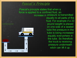 Pascal's Principle DIAGRAM #2: 