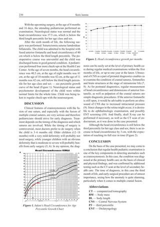With the upcoming surgery, at the age of 4 months
and 16 days, the attending pediatrician performed an
examination. Neurological status was normal and the
head circumference was 37.5 cm, which is below the
third length percentile for her age class and sex.
After the sixth month of life, the following sur-
gery was performed: Suturectomia suturae lamdoideae
billateralis. The child was admitted to the hospital with
fused anterior fontanelle and head circumference of 40
cm which is below the third length percentile. The po-
stoperative course was uneventful and the child was
discharged home in good general condition. Apediatri-
cian performed four more check-ups at the Health Care
Center. At the age of seven months, the head circumfe-
rence was 40.5 cm, at the age of eight months was 41
cm, at the age of 10 months was 42 cm, at the age of 11
months was 42 cm, still below the third length percen-
tile for her age class and sex — see percentile growth
curve of the head (Figure 1). Neurological status and
psychomotor development of the child were within
normal limits for the whole time. Child was being ta-
ken to regular check-ups with the neurosurgeon.
DISCUSSION
Clinical features of craniosynostosis with the fu-
sion of one suture, and especially with the fusion of
multiple cranial sutures, are very serious and therefore
pediatricians should strive for early diagnosis. Treat-
ment depends on the timing of the diagnosis and which
sutures are involved. While the timing of surgery is
controversial, most doctors prefer to do surgery when
the child is 3–6 months old. Older children (12–18
months) with a very mild deformity will probably not
need surgery, while younger children with an obvious
deformity that is moderate to severe will probably ben-
efit from early surgery (5, 6). In my opinion, the diag-
nosis can be easily set at the level of primary health ca-
re during regular medical examinations within the first
months of life, or up to one year at the latest. Ultraso-
und of CNS as a part of prenatal diagnostics enables us
to examine the condition of cranial sutures, fontanelles
and brain structures at the stage of intrauterine life (7,
8). As for postnatal diagnostics, regular measurement
of head circumference and dimensions of anterior fon-
tanelle, as well as palpation of the cranial sutures are
simple diagnostic procedures. If the anterior fontanelle
is still open, it would be advisable to perform an ultra-
sound of CNS due to increased intracranial pressure
(9). Since changes in the retina might occur, it is desira-
ble to do ophthalmologic examination, and possibly
ENT screening (10). And finally, skull X-ray can be
performed if necessary, as well as the CT scan of en-
docranium, as it was done in the case presented.
Although the head circumference is still below the
third percentile for her age class and sex, there is an in-
crease in head circumference by 3 cm, with the expec-
tation of reaching its full size in time (Figure 2).
CONCLUSION
On the basis of the case presented, we may come to
a conclusion that regular health pediatric examination is
one of the key components in detecting anomalies such
as craniosynostosis. In this case, the condition was diag-
nosed at the primary health care on the basis of clinical
and physical findings, and was confirmed by additional
testing such as the CT scan at the level of secondary he-
alth care. The time of diagnosis, in this case the third
month of life, and early surgical procedure are of utmost
importance, seeing how the anomaly is quite alarming,
particularly when it comes to multiple cranial fusion.
Abbreviations
CT — computerized tomography
BM — body mass
BL — body length
CNS — Central Nervous System
P3 — third percentile
ENT — Otolaryngology
230 Skoric Jasmina
Figure 1. Infant’s Head Circumference for Age
Percentile Growth Chart
Figure 2. Head circumference growth per months
 