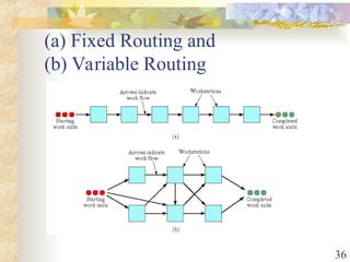 246310925-Computer-Integrated-Manufacturing-CIM.ppt