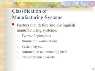 246310925-Computer-Integrated-Manufacturing-CIM.ppt