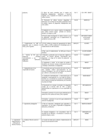 2) Ajuste del marco normativo para el registro de
plaguicidas, bioplaguicidas, bioinsumos, y extractos
vegetales con el propósito de facilitar la protección de
cultivos menores.
Dic-11 ICA - MPS - MAVDT
3) Priorización de cultivos menores, plaguicidas y
bioinsumos con el enfoque de inocuidad y propondrá la lista
de posibles registros de plaguicidas, bioplaguicidas para
estos cultivos.
Dic-08 MADR-ICA
4) Ampliación de uso y nuevos registros de plaguicidas
para cultivos menores incluye periodos de carencia,
periodos de reingreso y LMR.
Dic-11 ICA
productos.
5) Proyecto piloto investigación en cultivos menores y uso
de plaguicidas, relacionados con el establecimiento de
periodos de carencia y LMR.
Dic-09 MPS-MAVDT-MADR-
sector privado-
cooperación
1) El ICA definirá un sistema de agrupamiento de cultivos
(Dic. 2009) y el MPS establecerá la metodología para el
establecimiento de LMR nacionales
2009-2011 ICA-MPSc. Establecimiento de LMR de
plaguicidas para 6 productos de
frutas y otros vegetales
2) Plan para el establecimiento de LMR para 6 frutas y
hortalizas.
Dic-11 ICA-MPS-INVIMA
1) Manuales y protocolos para la inspección, vigilancia y
insumos agrícolas, especialmente para
plaguicidas, a lo largo de la cadena de producción y
ación
control de
comercializ
Dic-09 ICA-MAVDTd. Sistema de IVC para la
producción, transporte
comercialización y uso de
plaguicidas, bioinsumos,
fertilizantes.
2) Seguimiento y control de los planes de gestión y
devolución pos consumo, manejo y recolección de envases
y embalajes contaminados con plaguicidas.
Dic-10 MAVDT
1) Lineamientos para que los gremios del sector de frutas y
otros vegetales, realicen auto-evaluaciones de sus
sistemas tecnológicos, con el fin de mejorar las prácticas
que conlleven a una producción más limpia
Dic-09 MADR-MAVDT
2) Coordinación interinstitucional e intersectorial para la
autogestión y autorregulación en el uso legal de insumos,
haciendo uso y reactivando los acuerdos de competitividad
de las cadenas de producción hortofrutícola y los convenios
de producción limpia.
Dic-09 MADR-MAVDT
3) Reactivación de consejos seccionales de plaguicidas
creados por el Decreto 1843 de 1991, y planes
departamentales de capacitación en el uso responsable de
insumos
Dic-11 MPS-MADR-ICA
4) Actualizar y promover el uso de la guía ambiental para la
producción en las cadenas de frutas y otros vegetales.
Dic-08 MAVDT
e. Autogestión para el uso
responsable de insumos
5) Actualizar y promover el uso de la guía ambiental del
subsector de plaguicidas.
Dic-08 MAVDT
1) Plan de educación y divulgación para agricultores y
exportadores, en uso legal y responsable de plaguicidas,
bioinsumos y fertilizantes.
Dic-11 MADR-ICA-MAVDTf. Capacitación y divulgación
2) campañas divulgativas a los consumidores sobre la
inocuidad de los alimentos, e incentivaran el consumo de
productos limpios y sanos.
Dic-11 MADR-MPS-ICA-
INVIMA
2. Capacitación,
implementación y
certificación de
Buenas Practicas
a. Establecer Plan de acción en
BPA
1) Creación de fondo para el diseño e Implementación de
Plan de Acción Nacional en BPA.
2009-2011 MADR
42
 