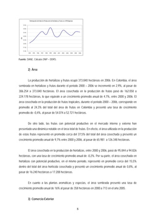 Participación del Valor de Producción de Hortalizas y Frutas en el PIB Agrícola
11.0%
11.5%
12.0%
12.5%
13.0%
13.5%
14.0%
14.5%
1994 1995 1996 1997 1998 1999 2000 2001 2002 2003 2004 2005 2006
(%)
Fuente: DANE. Cálculos DNP – DDRS.
2) Área
La producción de hortalizas y frutas ocupó 373.840 hectáreas en 2006. En Colombia, el área
sembrada en hortalizas y frutas durante el periodo 2000 – 2006 se incrementó en 2,9%, al pasar de
306.254 a 373.840 hectáreas. El área cosechada en la producción de frutas pasó de 162.058 a
224.178 hectáreas, lo que equivale a un crecimiento promedio anual de 4,7%, entre 2000 y 2006. El
área cosechada en la producción de frutas tropicales, durante el periodo 2000 – 2006, corresponde en
promedio al 24,3% del total del área de frutas en Colombia y presentó una tasa de crecimiento
promedio de -0,4%, al pasar de 54.074 a 52.721 hectáreas.
De otro lado, las frutas con potencial productivo en el mercado interno y externo han
presentado una dinámica notable en el área total de frutas. En efecto, el área utilizada en la producción
de estas frutas representó en promedio cerca del 37,5% del total del área cosechada y presentó un
crecimiento promedio anual de 9,7% entre 2000 y 2006, al pasar de 65.981 a 126.348 hectáreas.
El área cosechada en la producción de hortalizas, entre 2000 y 2006, pasó de 95.844 a 94.826
hectáreas, con una tasa de crecimiento promedio anual de -0,2%. Por su parte, el área cosechada en
hortalizas con potencial productivo, en el mismo período, representó en promedio cerca del 15,5%
dentro del total del área hortícola cosechada y presentó un crecimiento promedio anual de 0,8%, al
pasar de 16.240 hectáreas a 17.208 hectáreas.
En cuanto a las plantas aromáticas y especias, el área sembrada presentó una tasa de
crecimiento promedio anual de 16% al pasar de 358 hectáreas en 2000 a 713 en el año 2005.
3) Comercio Exterior
8
 
