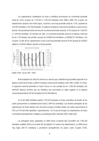 Las exportaciones colombianas de frutas y hortalizas presentaron un crecimiento promedio
anual de -0,6%, al pasar de 1.772.507 a 1.702.222 toneladas entre 2000 y 2006. Por su parte, las
importaciones durante este mismo lapso, crecieron a una tasa promedio anual de -4,5%, pasando de
210.495 toneladas a 152.760 toneladas. El saldo de la balanza comercial de hortalizas y frutas frescas
durante este periodo presentó una tasa de crecimiento promedio anual de -0,1% al pasar de 1.562.012
a 1.549.462 toneladas. En términos de valor, el crecimiento promedio anual de la balanza comercial
fue de 1,2% durante este periodo, al pasar de US$465.563 mil dólares a US$506.577 mil dólares. Por
su parte, el valor de las exportaciones creció a una tasa promedio anual de 0,9% al pasar de US$501
millones a US$534 millones durante el mismo periodo.
Balanza Comercial de Frutas y Hortalizas
0
200,000
400,000
600,000
800,000
1,000,000
1,200,000
1,400,000
1,600,000
1,800,000
2,000,000
2000 2001 2002 2003 2004 2005 2006
ExportacioneseImportaciones
(Toneladas)
1,250,000
1,300,000
1,350,000
1,400,000
1,450,000
1,500,000
1,550,000
1,600,000
1,650,000
BalanzaComercial(Toneladas)
Exportaciones Importaciones Balanza Comercial
Fuente: DANE. Cálculos DNP – DDRS.
Al descomponer las cifras de comercio se observa que Colombia ha presentado superávit en la
balanza comercial de frutas y déficit en balanza comercial de hortalizas entre 2001 y 2006. En efecto,
el superávit comercial promedio en frutas frescas en este período fue de 1.528.182 toneladas (US
$449.587 dólares) mientras que las hortalizas han presentado un saldo negativo en la balanza
comercial promedio de 48.187 toneladas (US $4.458 dólares).
En el año 2006 Colombia exportó 1.702.222 toneladas en frutas y hortalizas al mundo, de las
cuales prácticamente su totalidad fueron frutas (1.699.102 toneladas). Los destinos principales de las
exportaciones de frutas durante este año fueron Europa y Estados Unidos, los cuales representaron el
57% y el 37% del total exportado, respectivamente. En el caso de Europa, las exportaciones de frutas
se destinaron principalmente a Bélgica y Luxemburgo (36%), Alemania (9%) e Italia (6%).
Las principales frutas exportadas en 2006 fueron el banano tipo Cavendish con 1.564.230
toneladas vendidas (92%) y el restante 8% fue plátano. En cuanto a las importaciones, en 2006 fueron
muy bajas (80.115 toneladas) y provinieron principalmente de países como Ecuador (73%),
9
 