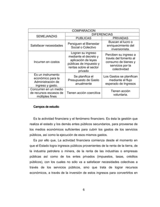 COMPARACION 
SEMEJANZAS DIFERENCIAS 
PUBLICAS PRIVADAS 
Satisfacer necesidades Persiguen el Bienestar 
Social o Colectivo 
Buscan el lucro o 
enriquecimiento del 
inversionista. 
Incurren en costos 
Logran su ingreso 
mediante el decreto y 
aplicación de leyes 
públicas de impuesto y 
rentas sobre el sector 
privado 
Perciben su ingreso a 
través del fomento al 
consumo de bienes y 
servicios por la 
colectividad 
Es un instrumento 
económico para la 
Administración de 
ingreso y gasto. 
Se planifica el 
Presupuesto de Gasto 
anualmente 
Los Gastos se planifican 
mediante el flujo 
esperado de Ingresos 
Concurren en un medio 
de recursos escasos de 
múltiples fines 
Tienen acción coercitiva Tienen acción 
voluntaria. 
Campos de estudio 
Es la actividad financiera y el fenómeno financiero. Es ésta la gestión que 
realiza el estado y los demás entes públicos secundarios, para proveerse de 
los medios económicos suficientes para cubrir los gastos de los servicios 
públicos, así como la ejecución de esos mismos gastos. 
Es por ello que, La actividad financiera comienza desde el momento en 
que el Estado logra ingresos públicos provenientes de la renta de la tierra, de 
la industria petrolera o minera, de la renta de las industrias o empresas 
públicas así como de los entes privados (impuestos, tasas, créditos 
públicos), con los cuales no sólo va a satisfacer necesidades colectivas a 
través de los servicios públicos, sino que trata de lograr recursos 
económicos, a través de la inversión de estos ingresos para convertirlos en 
6 
 