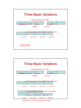 (246431835) instruction set principles (2) (1) | PPT