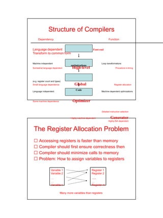 (246431835) instruction set principles (2) (1) | PPT