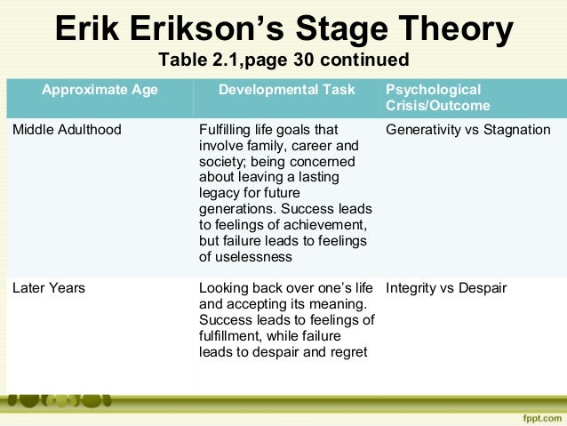 the application of erik eriksons theories essay the application of erik eriksons theories essay